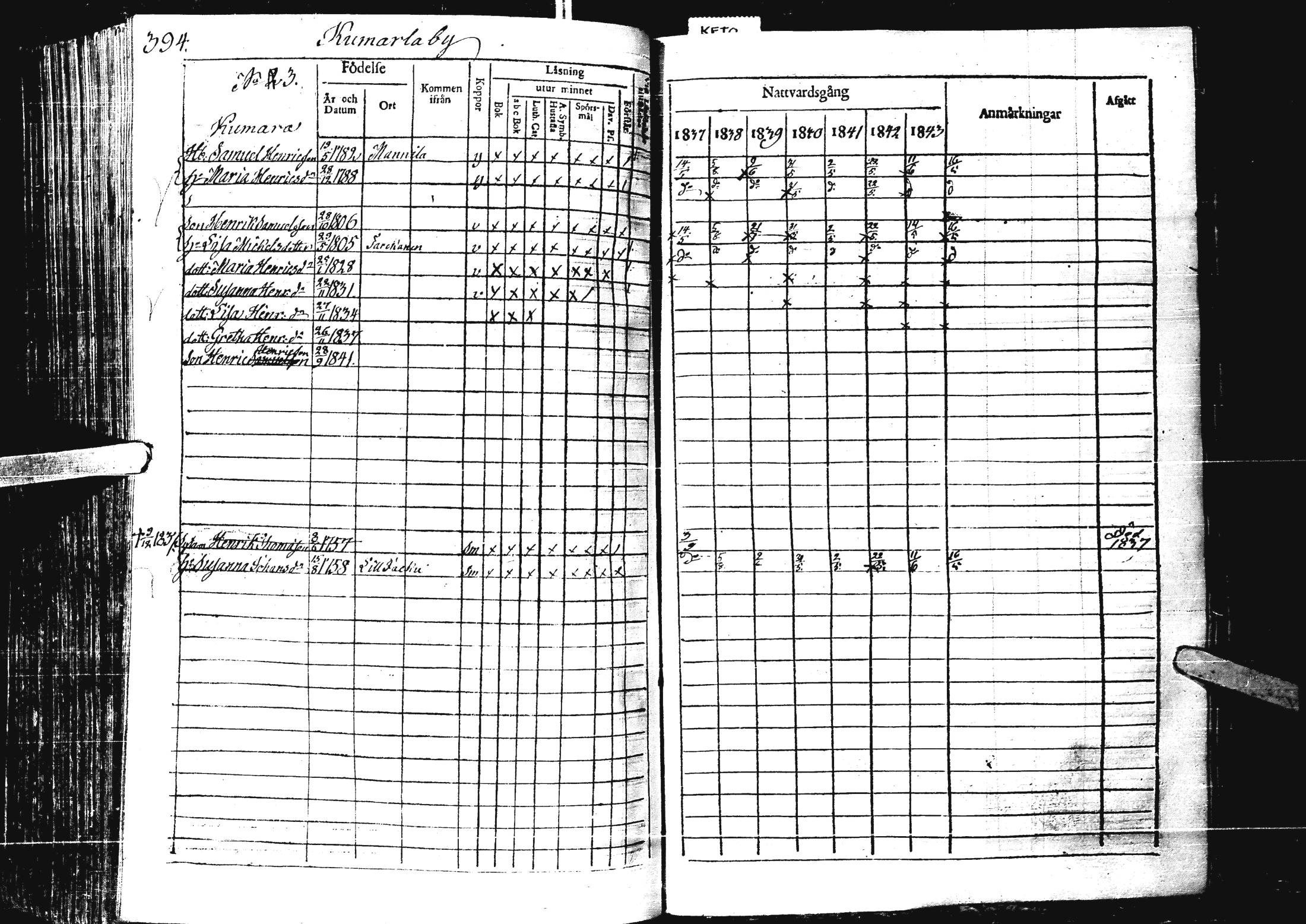 [ ../kirjat/Kirkonkirjat/laihia/rippikirja_1837-1843_uk99/kuvat/400.jpg ]