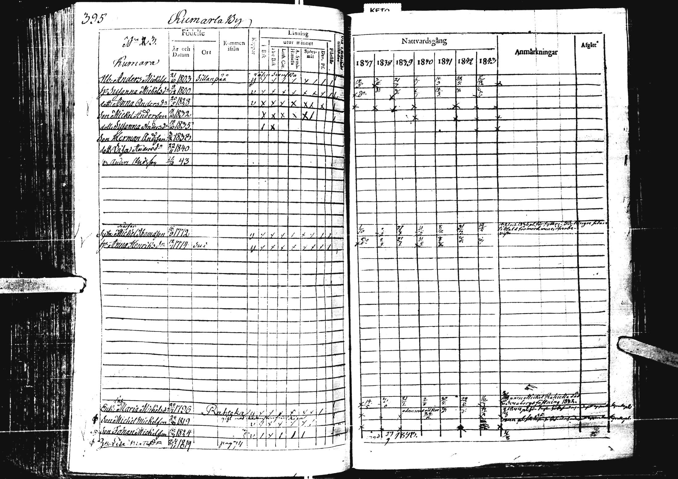 [ ../kirjat/Kirkonkirjat/laihia/rippikirja_1837-1843_uk99/kuvat/401.jpg ]