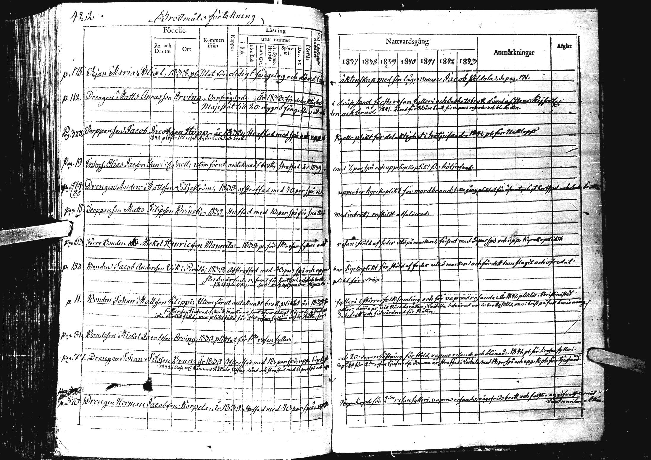 [ ../kirjat/Kirkonkirjat/laihia/rippikirja_1837-1843_uk99/kuvat/427.jpg ]