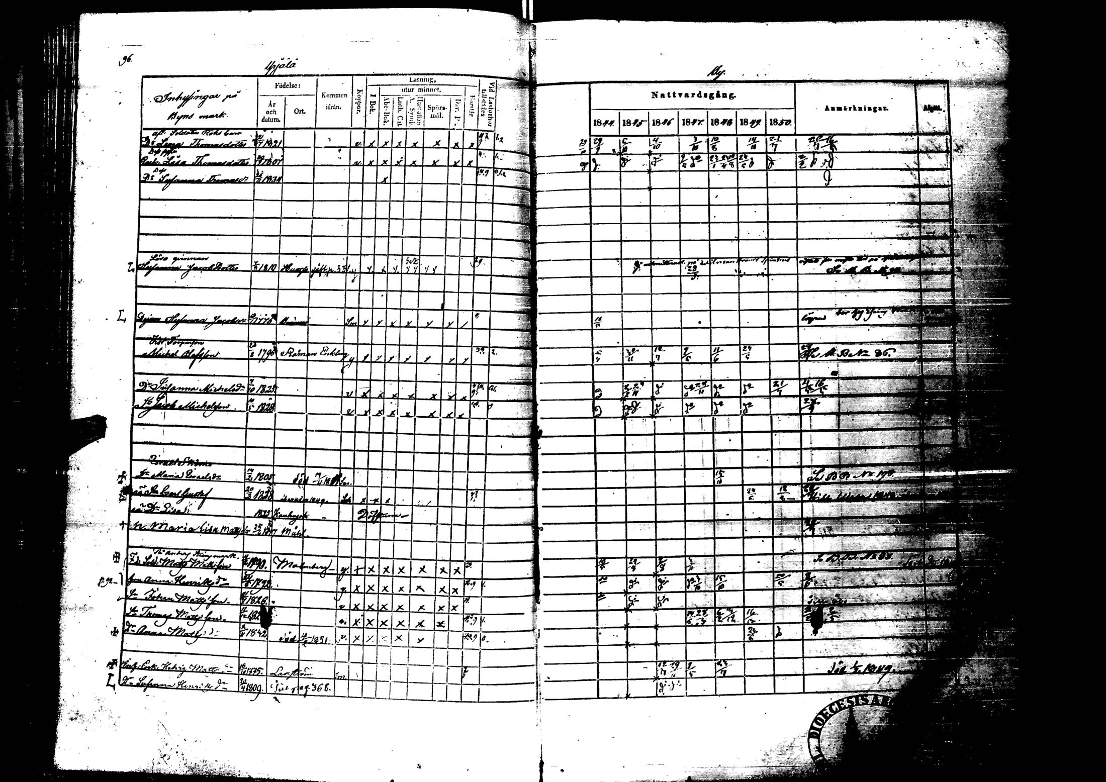 [ ../kirjat/Kirkonkirjat/laihia/rippikirja_1844-1850_uk100/kuvat/100.jpg ]
