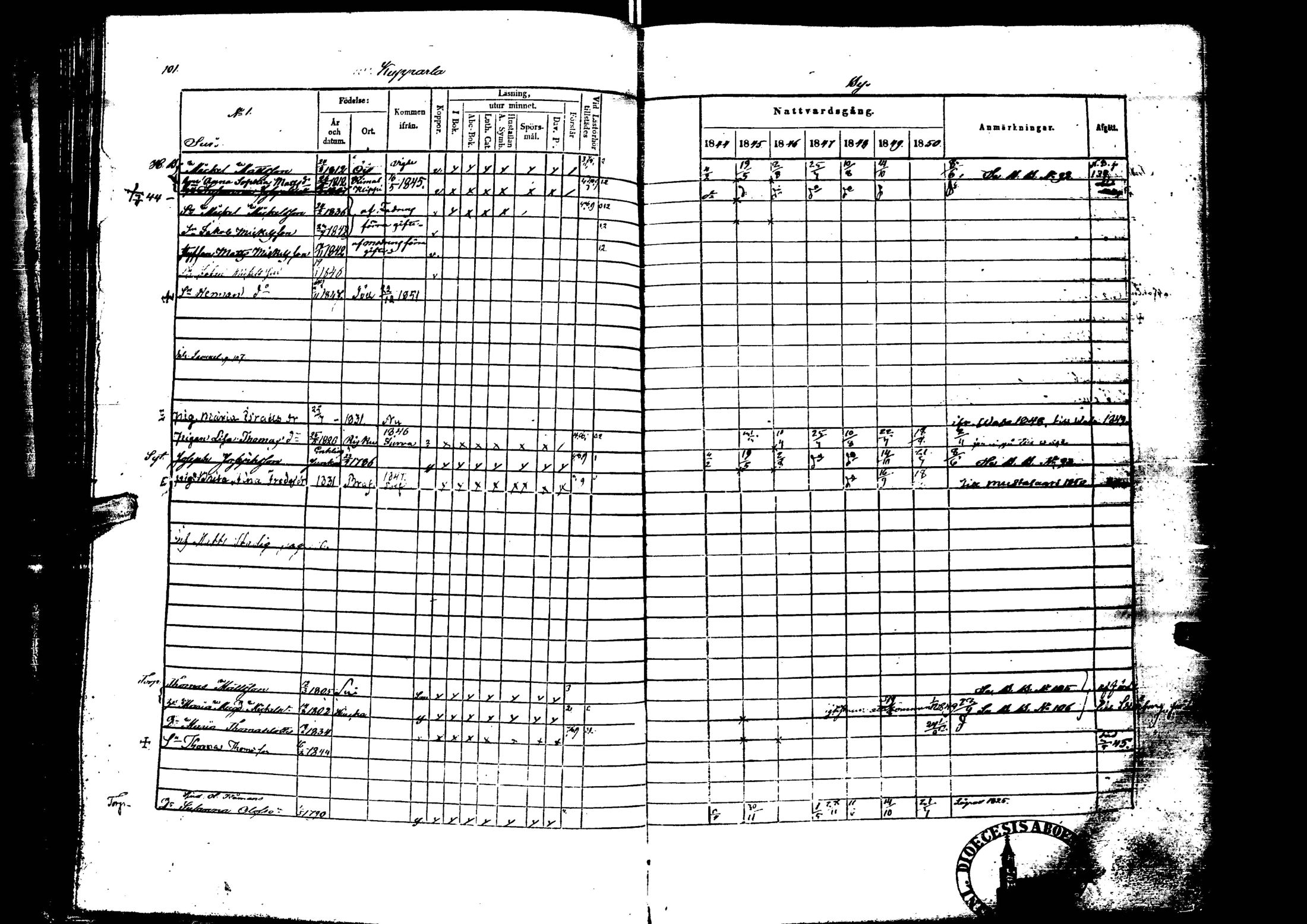[ ../kirjat/Kirkonkirjat/laihia/rippikirja_1844-1850_uk100/kuvat/105.jpg ]