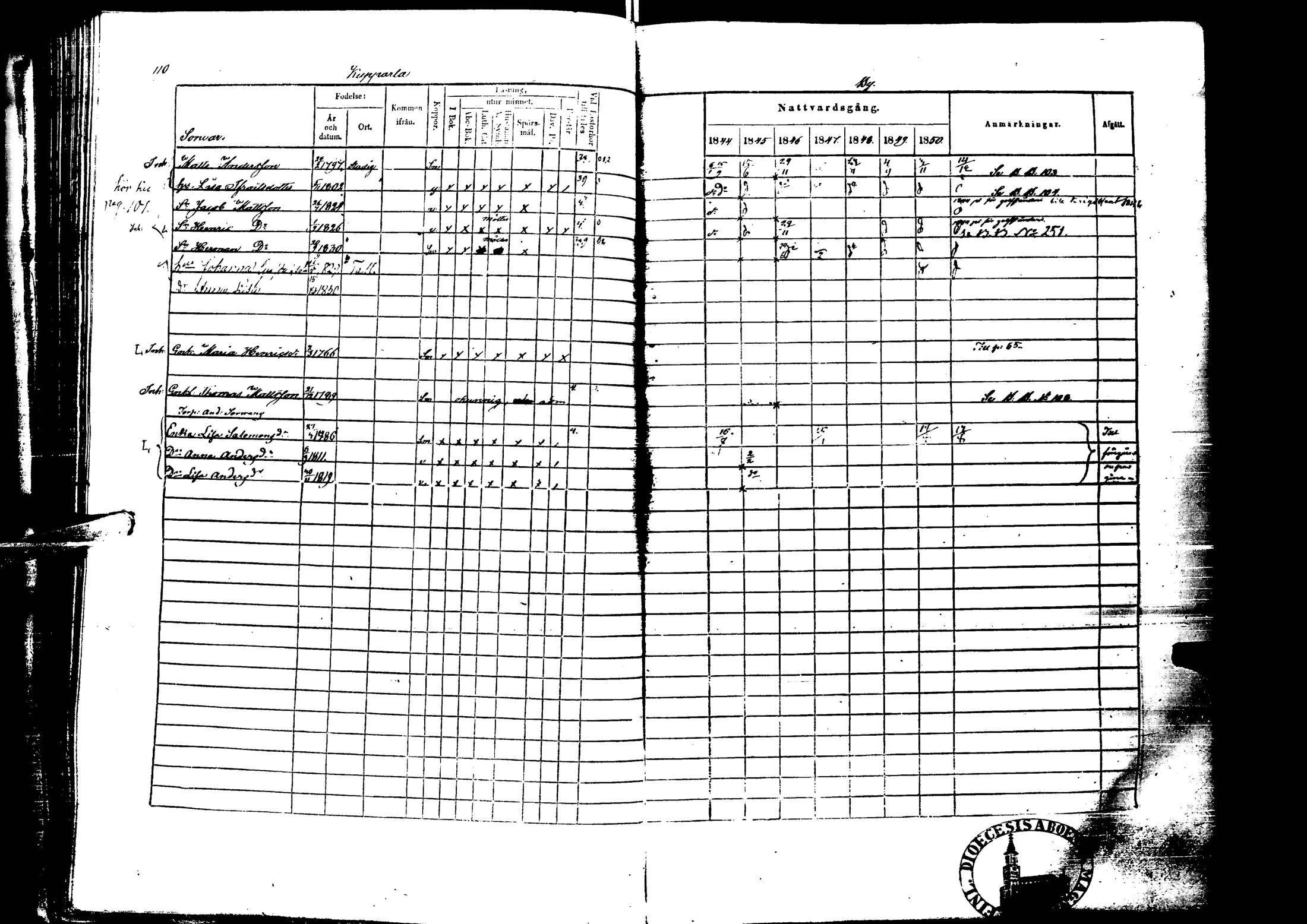 [ ../kirjat/Kirkonkirjat/laihia/rippikirja_1844-1850_uk100/kuvat/114.jpg ]