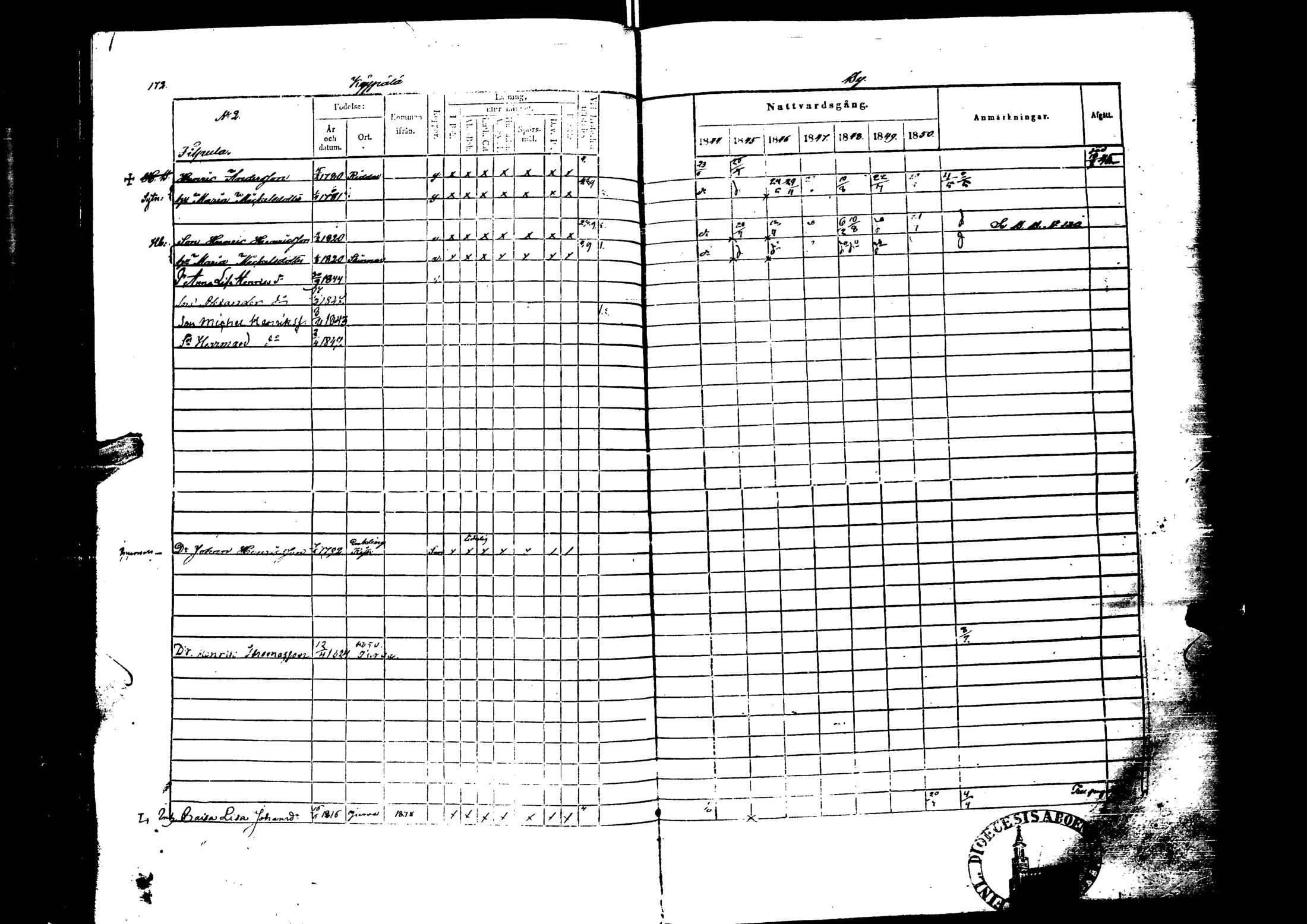 [ ../kirjat/Kirkonkirjat/laihia/rippikirja_1844-1850_uk100/kuvat/175.jpg ]