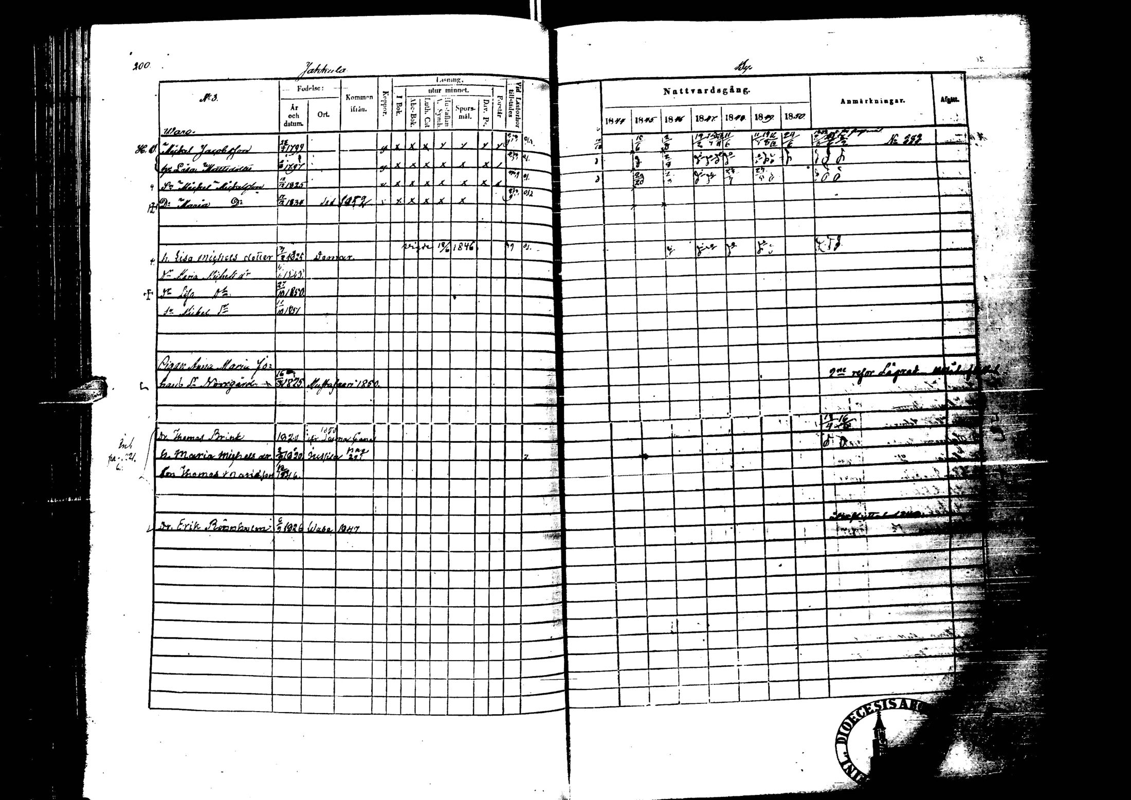 [ ../kirjat/Kirkonkirjat/laihia/rippikirja_1844-1850_uk100/kuvat/202.jpg ]