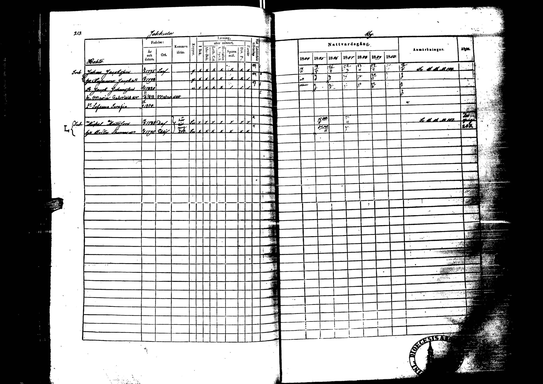 [ ../kirjat/Kirkonkirjat/laihia/rippikirja_1844-1850_uk100/kuvat/215.jpg ]
