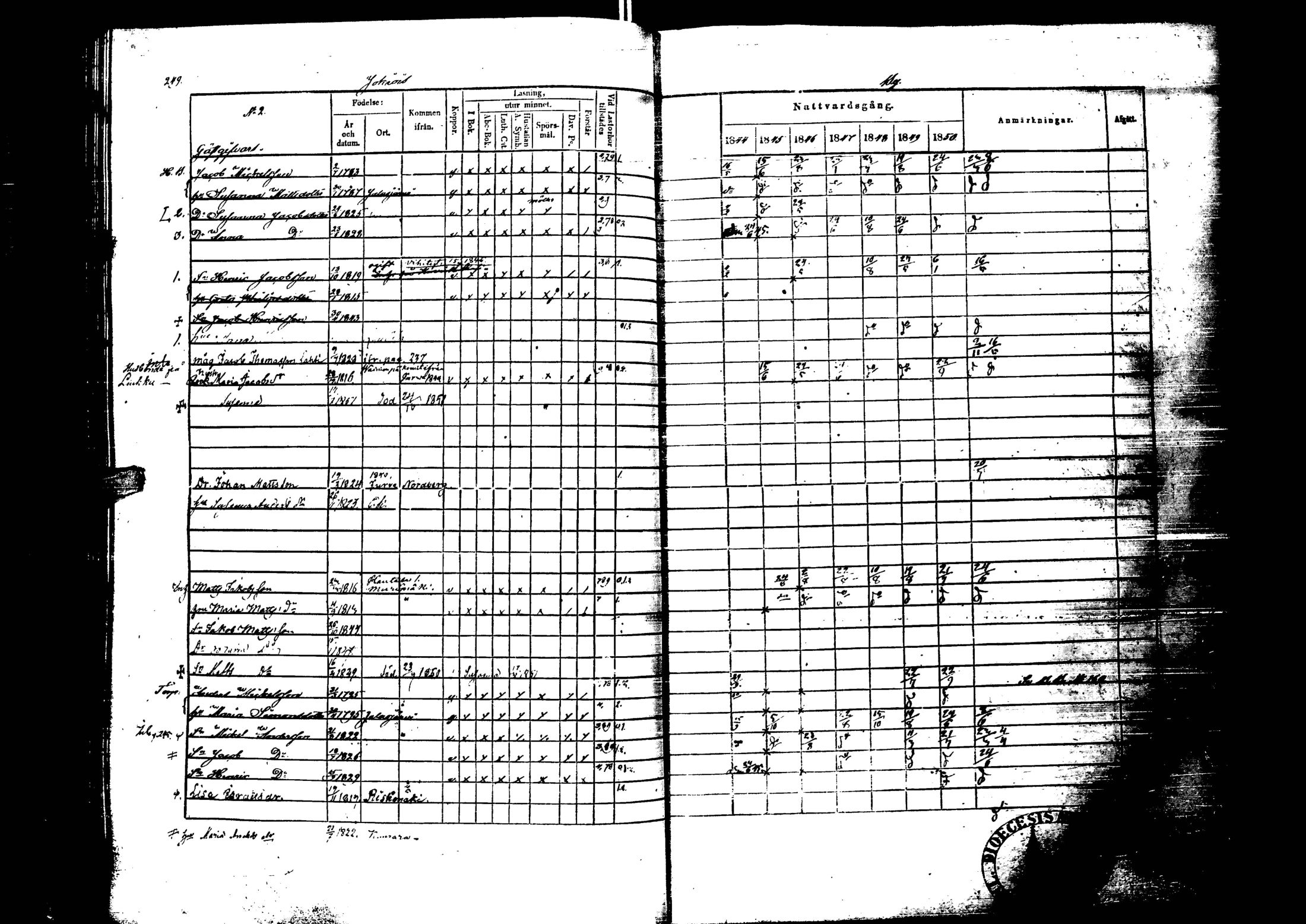 [ ../kirjat/Kirkonkirjat/laihia/rippikirja_1844-1850_uk100/kuvat/249.jpg ]