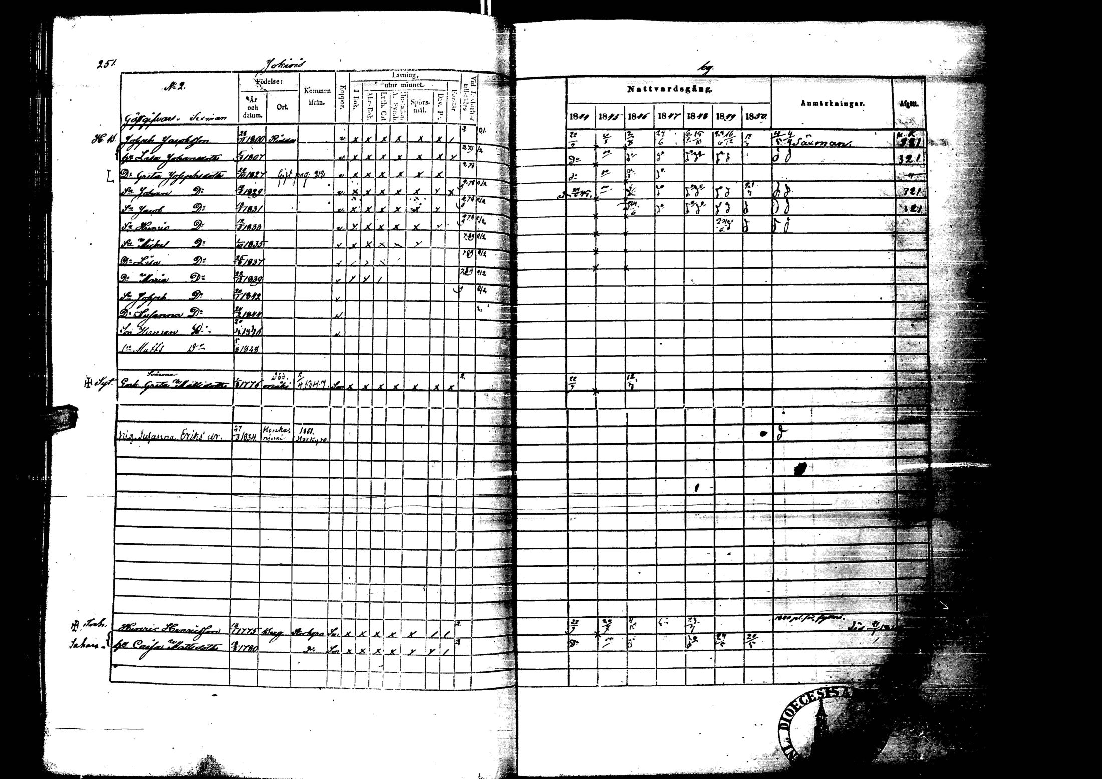 [ ../kirjat/Kirkonkirjat/laihia/rippikirja_1844-1850_uk100/kuvat/251.jpg ]
