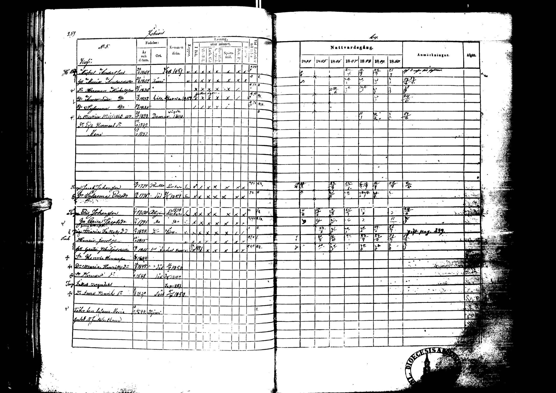 [ ../kirjat/Kirkonkirjat/laihia/rippikirja_1844-1850_uk100/kuvat/259.jpg ]