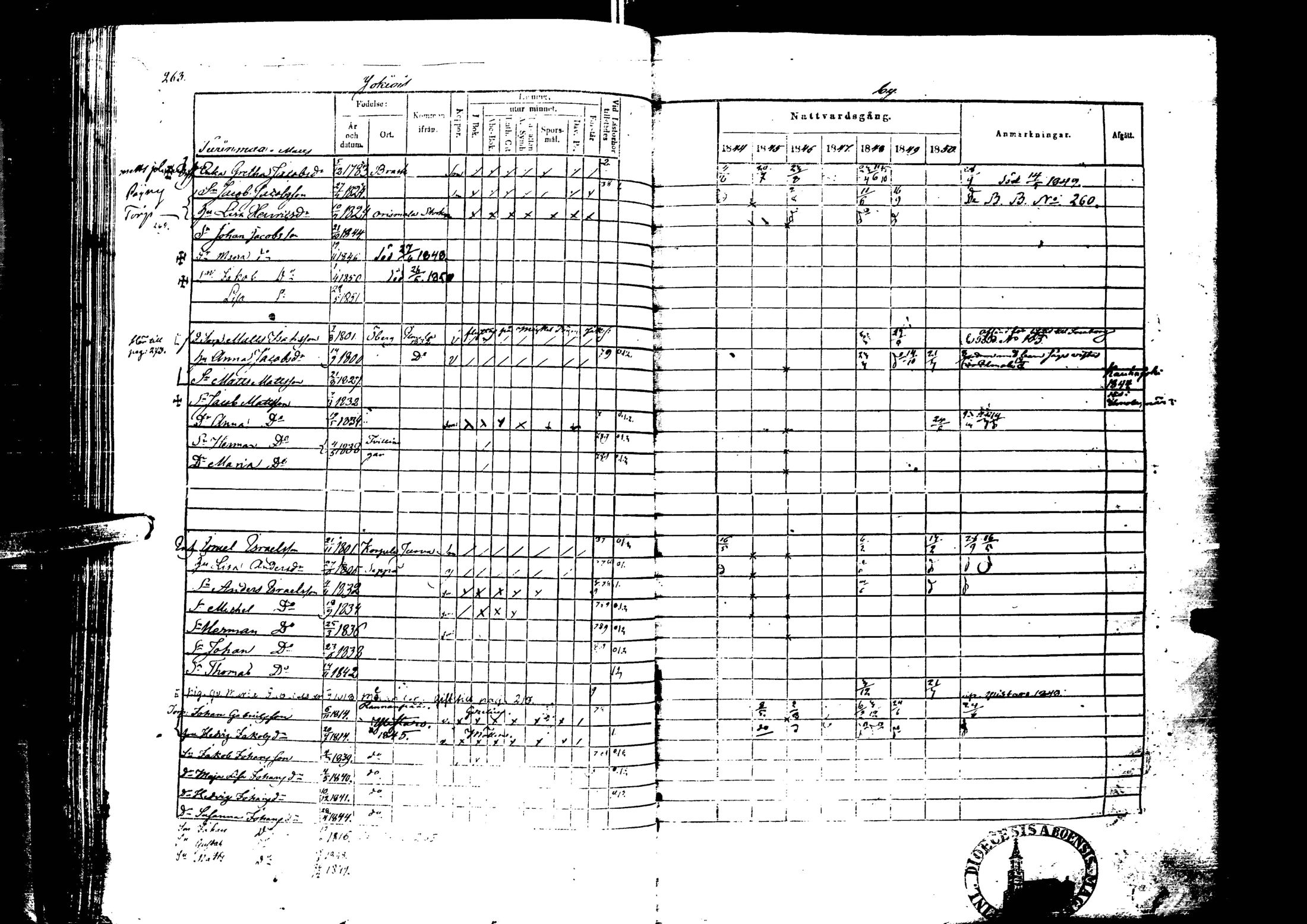 [ ../kirjat/Kirkonkirjat/laihia/rippikirja_1844-1850_uk100/kuvat/263.jpg ]