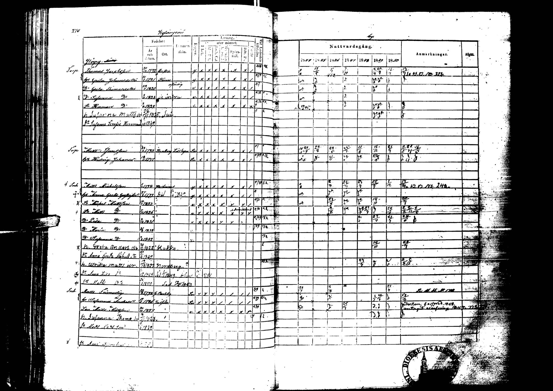 [ ../kirjat/Kirkonkirjat/laihia/rippikirja_1844-1850_uk100/kuvat/270.jpg ]