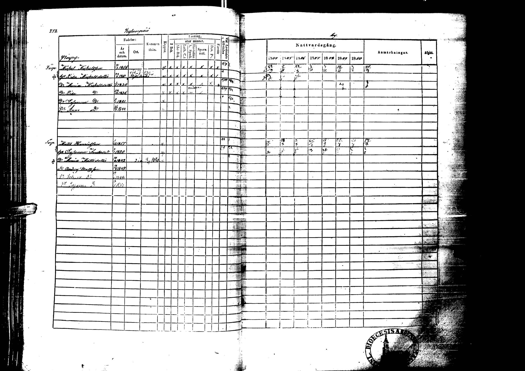 [ ../kirjat/Kirkonkirjat/laihia/rippikirja_1844-1850_uk100/kuvat/272.jpg ]