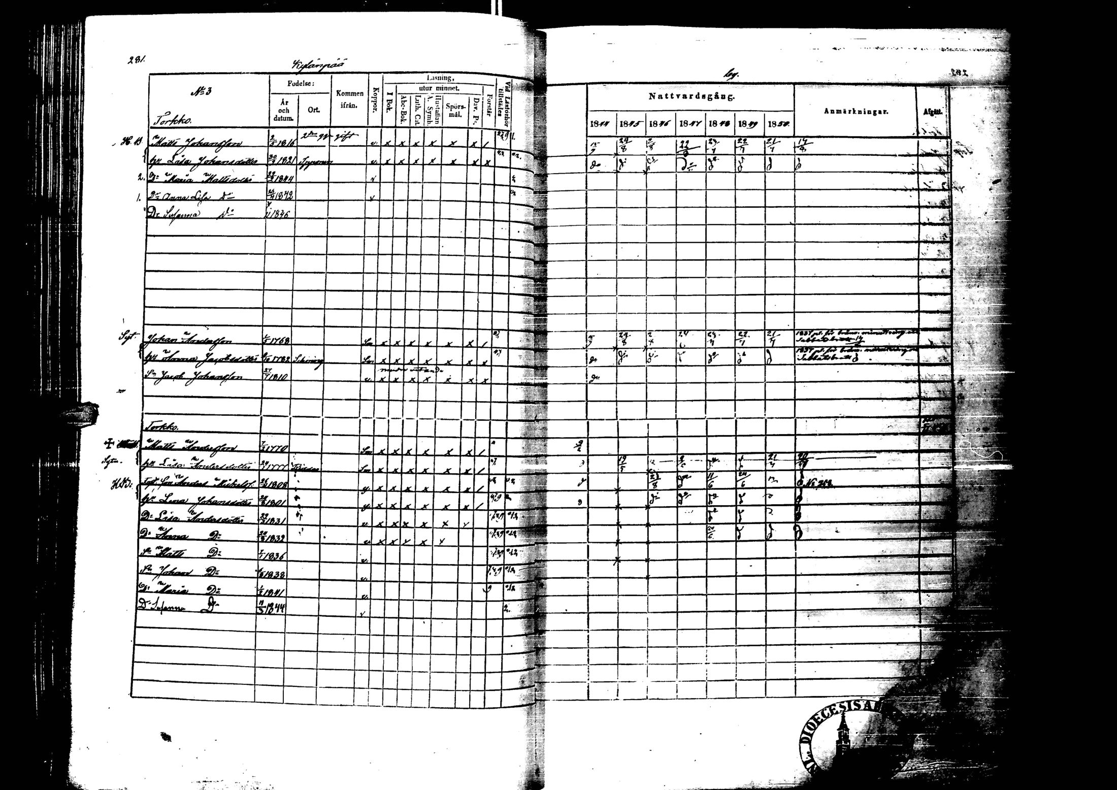 [ ../kirjat/Kirkonkirjat/laihia/rippikirja_1844-1850_uk100/kuvat/281.jpg ]