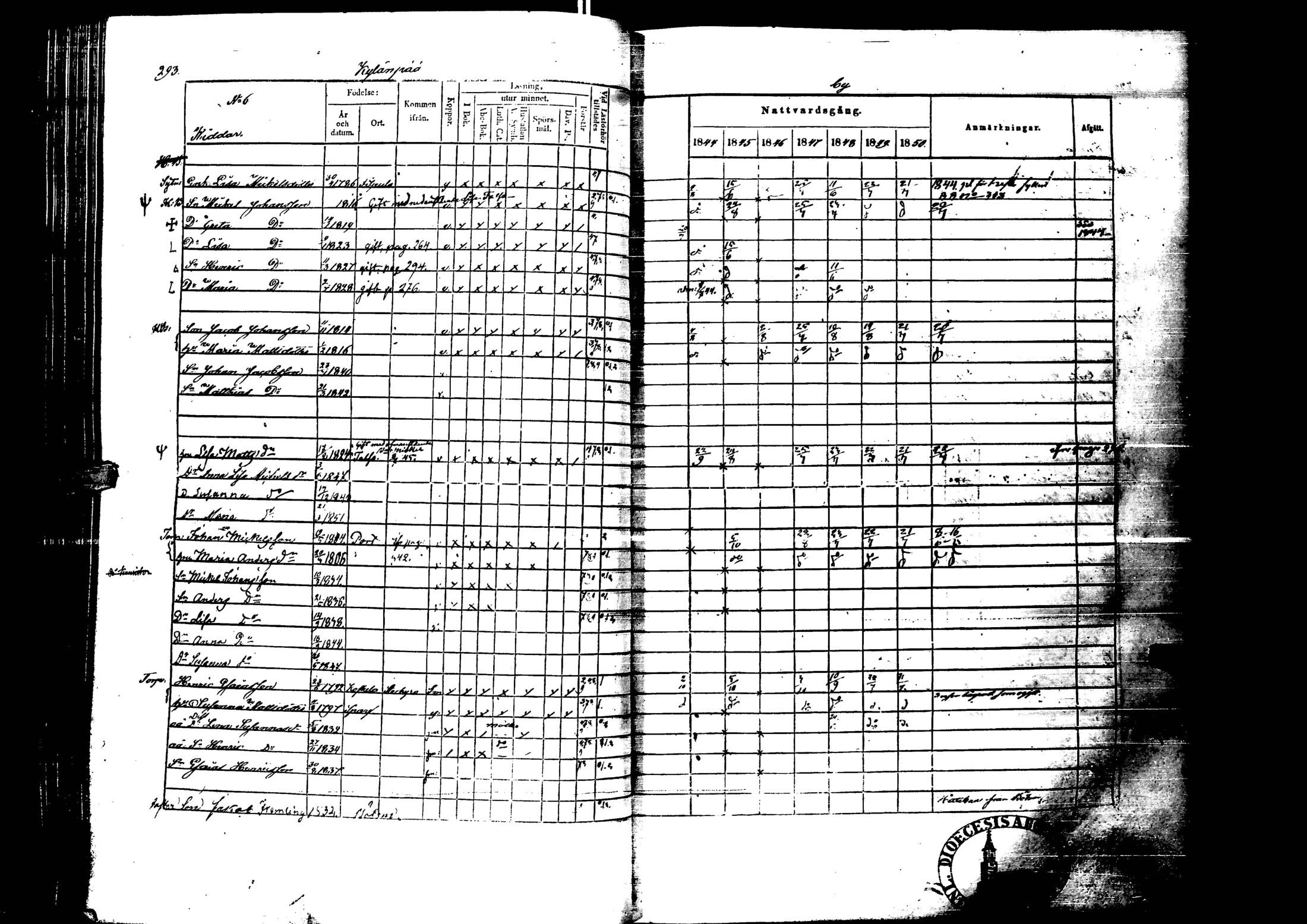 [ ../kirjat/Kirkonkirjat/laihia/rippikirja_1844-1850_uk100/kuvat/293.jpg ]