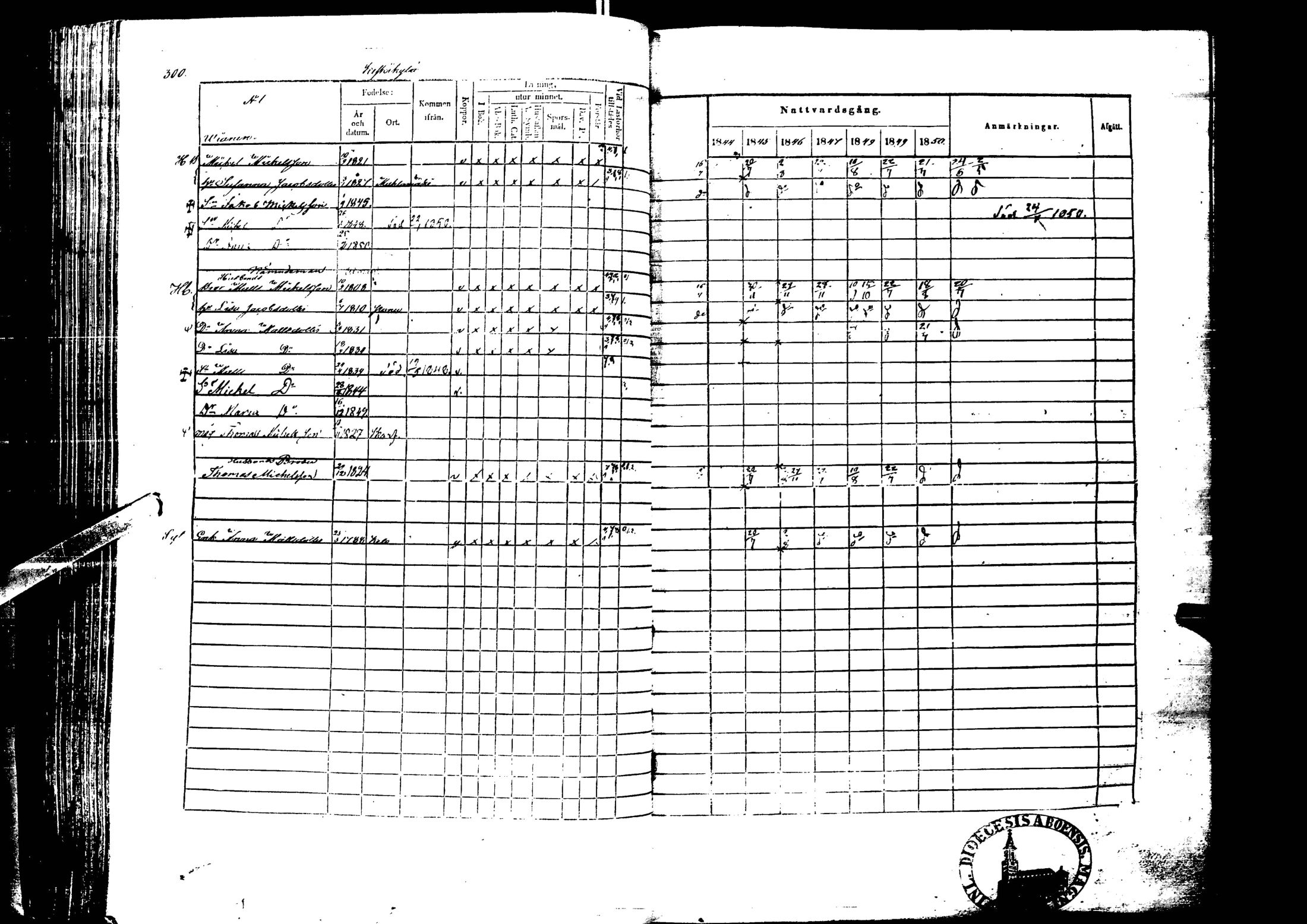 [ ../kirjat/Kirkonkirjat/laihia/rippikirja_1844-1850_uk100/kuvat/300.jpg ]