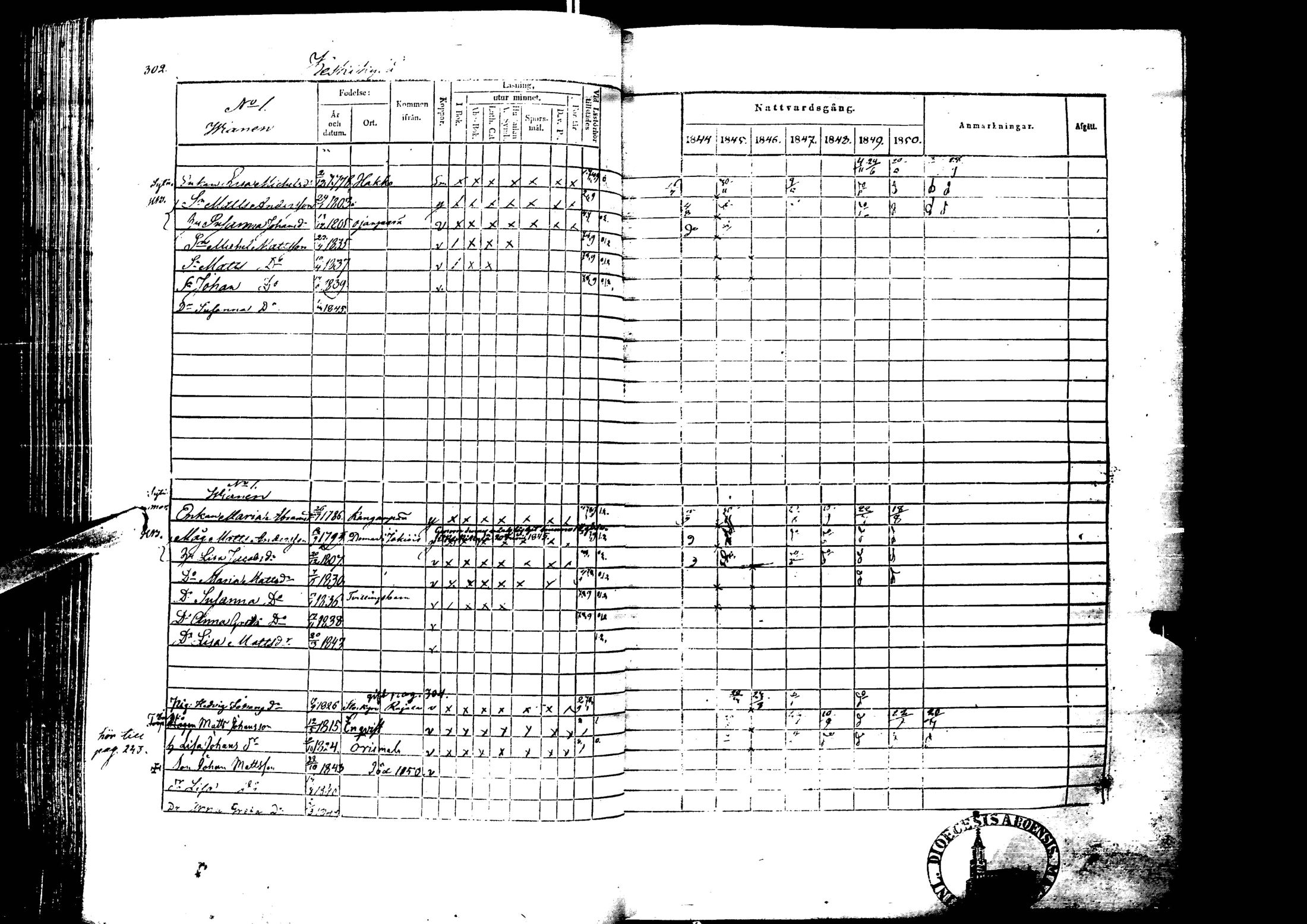 [ ../kirjat/Kirkonkirjat/laihia/rippikirja_1844-1850_uk100/kuvat/302.jpg ]