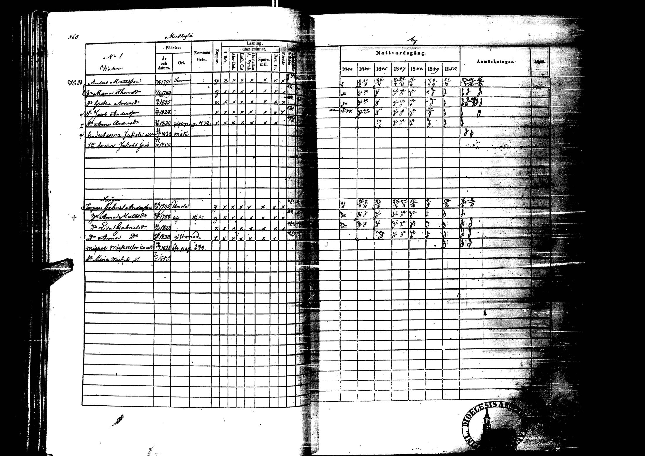 [ ../kirjat/Kirkonkirjat/laihia/rippikirja_1844-1850_uk100/kuvat/360.jpg ]