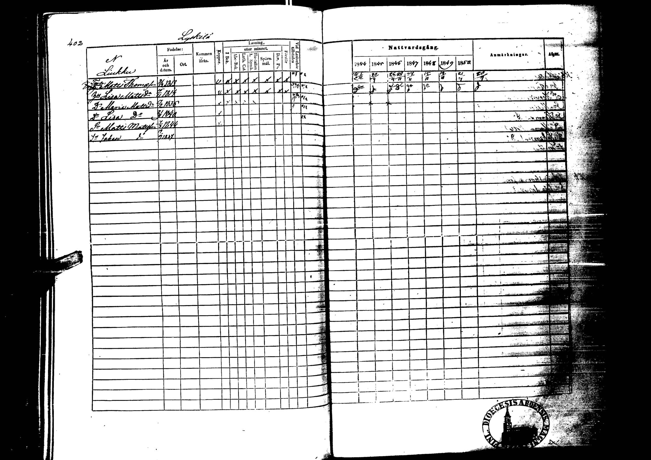 [ ../kirjat/Kirkonkirjat/laihia/rippikirja_1844-1850_uk100/kuvat/401.jpg ]