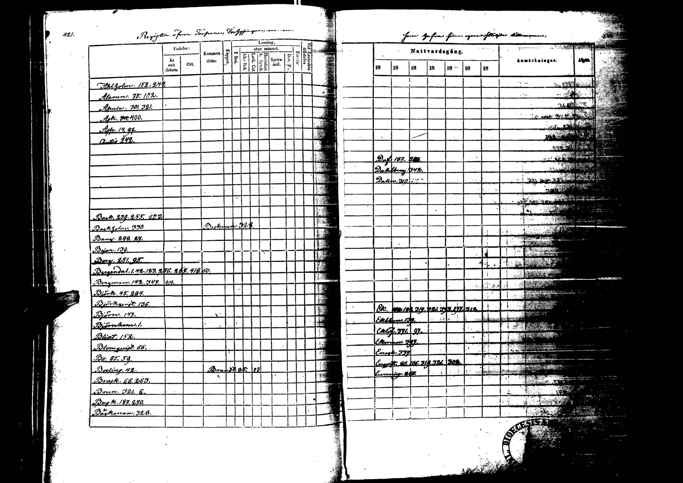 [ ../kirjat/Kirkonkirjat/laihia/rippikirja_1844-1850_uk100/kuvat/419.jpg ]