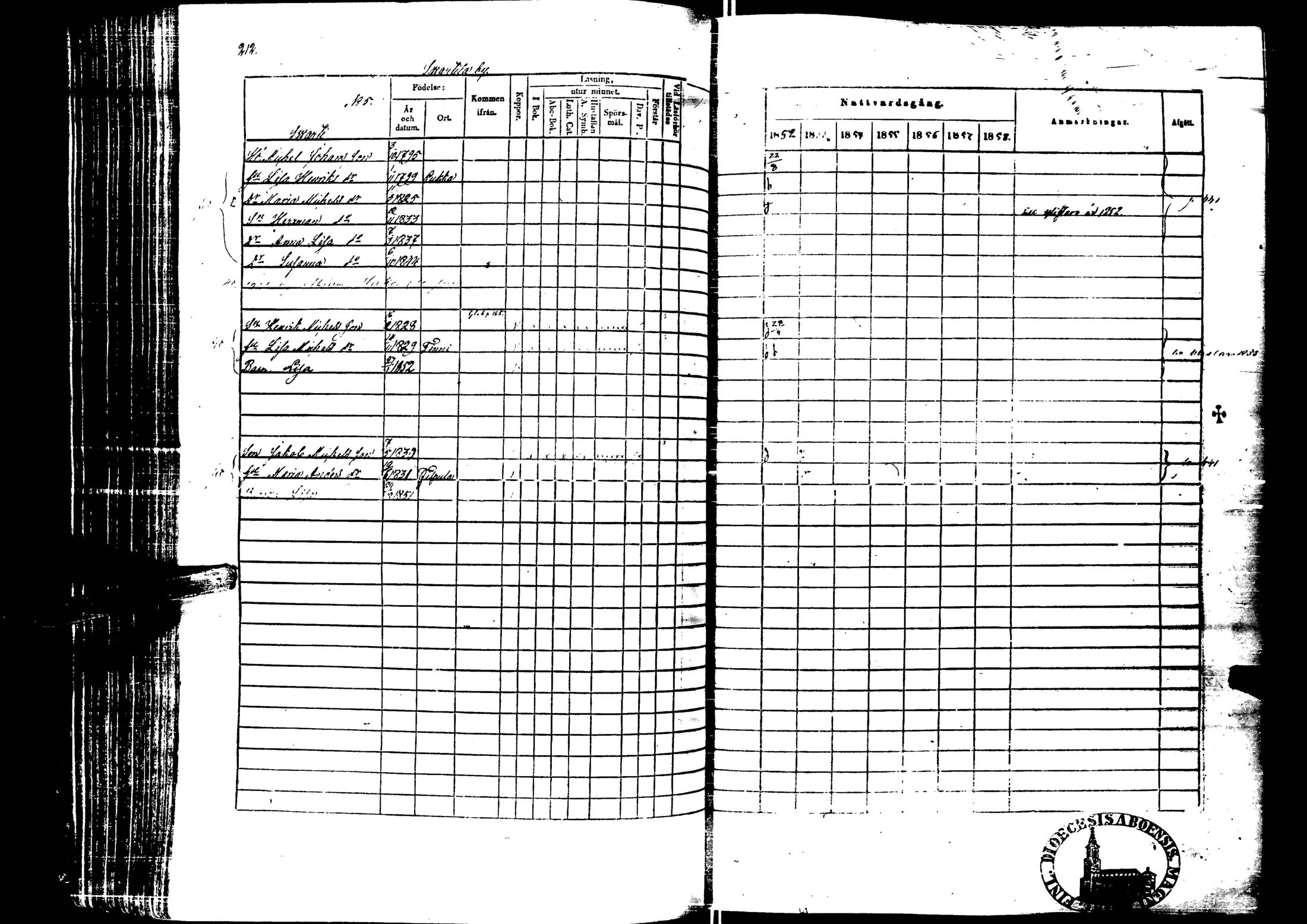 [ ../kirjat/Kirkonkirjat/laihia/rippikirja_1852-1858_uk100-101/kuvat/226.jpg ]