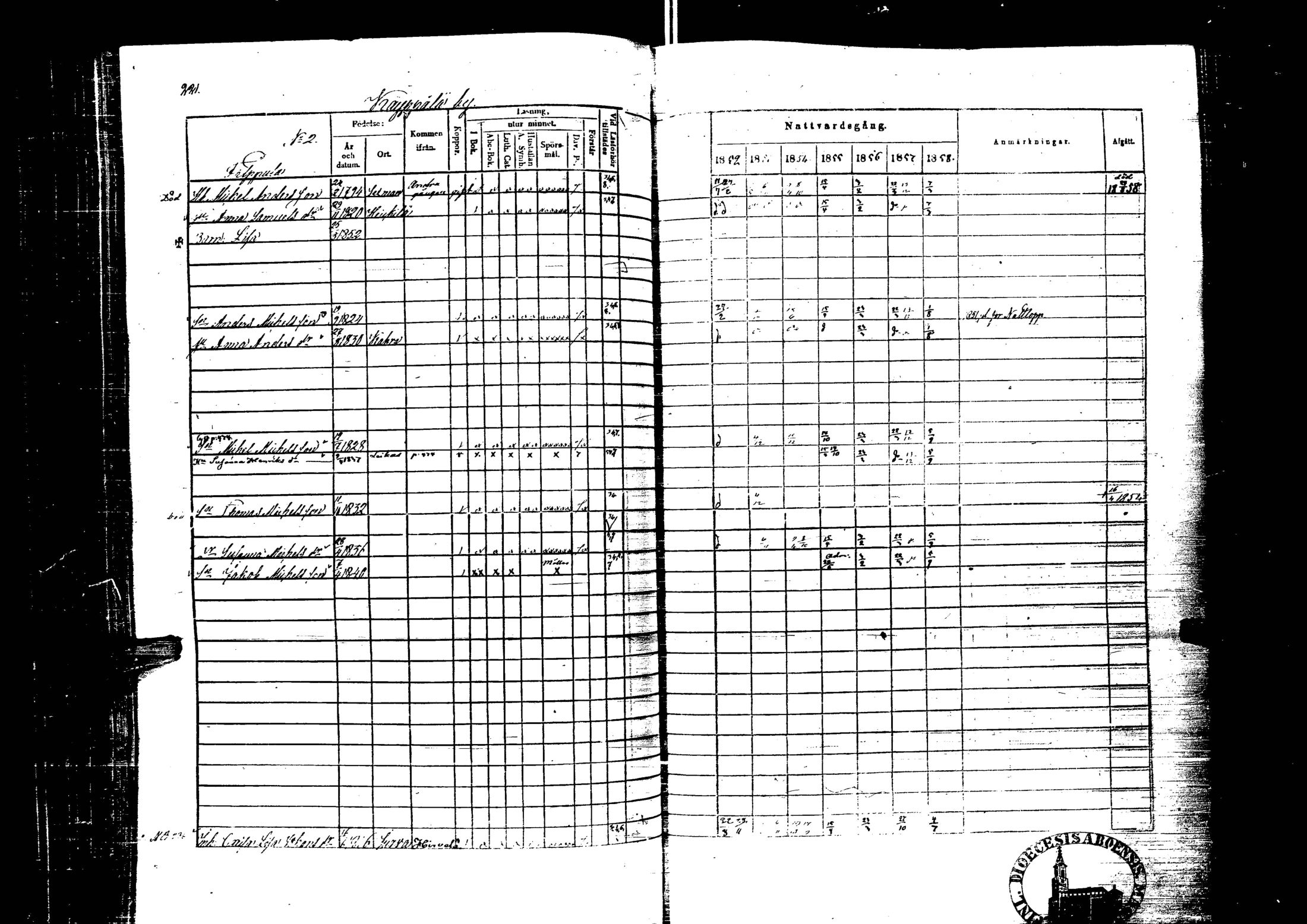 [ ../kirjat/Kirkonkirjat/laihia/rippikirja_1852-1858_uk100-101/kuvat/241.jpg ]