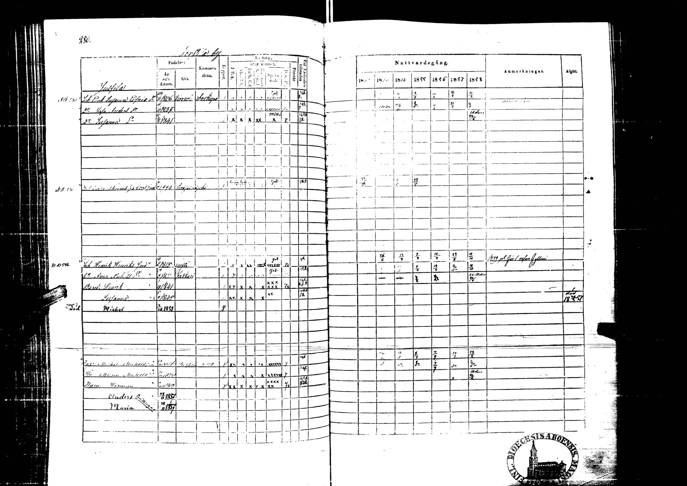 [ ../kirjat/Kirkonkirjat/laihia/rippikirja_1852-1858_uk100-101/kuvat/300.jpg ]