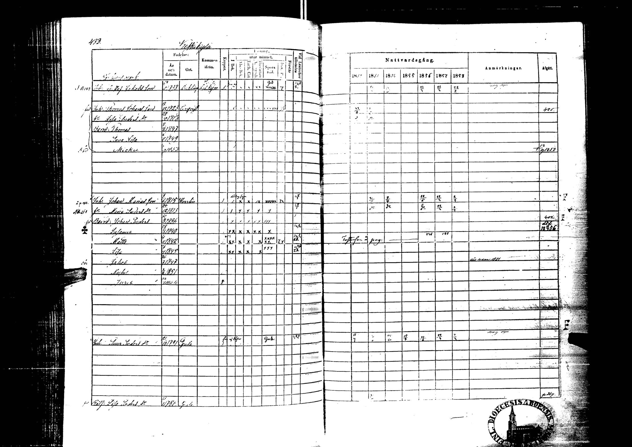 [ ../kirjat/Kirkonkirjat/laihia/rippikirja_1852-1858_uk100-101/kuvat/453.jpg ]