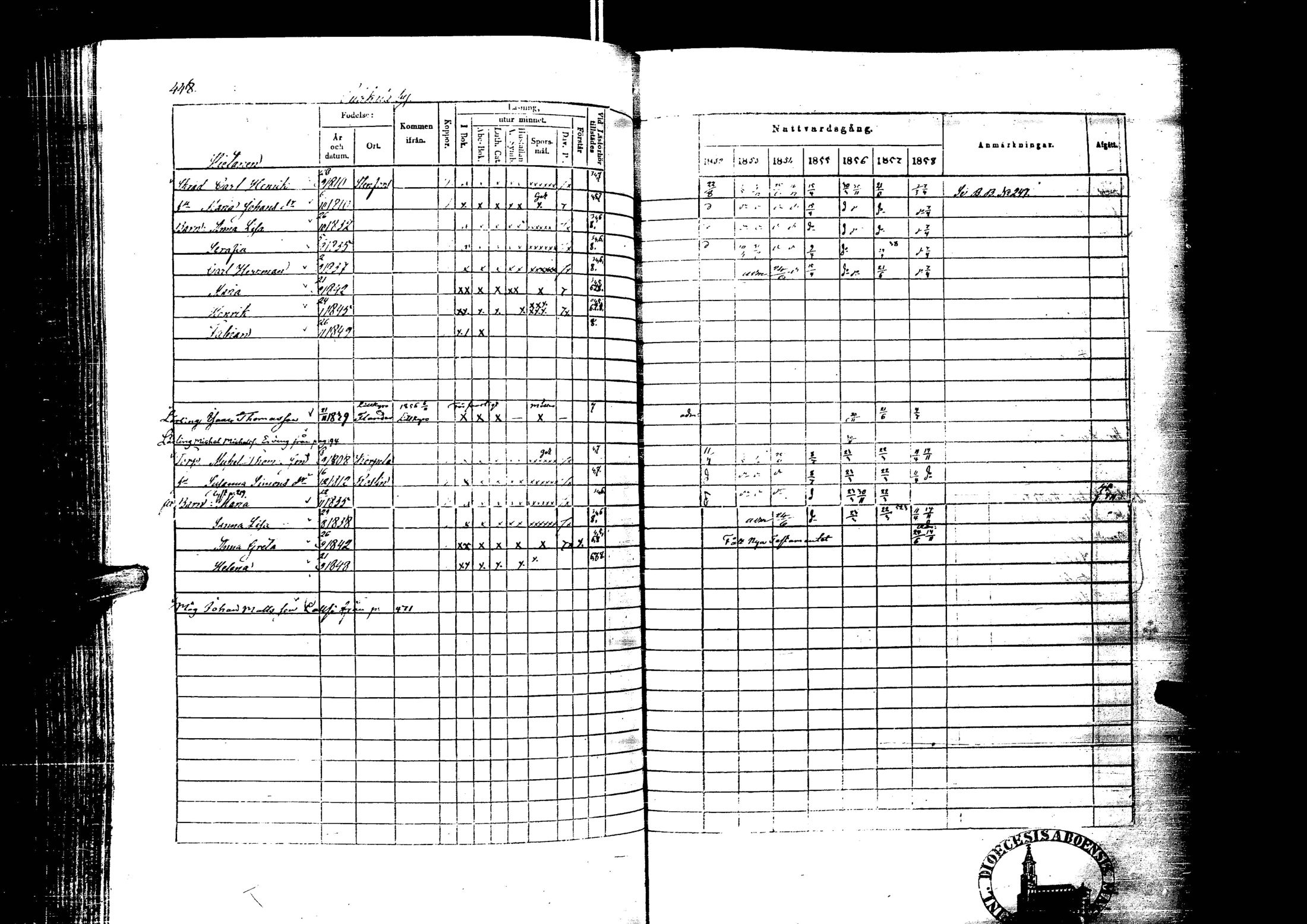 [ ../kirjat/Kirkonkirjat/laihia/rippikirja_1852-1858_uk100-101/kuvat/468.jpg ]