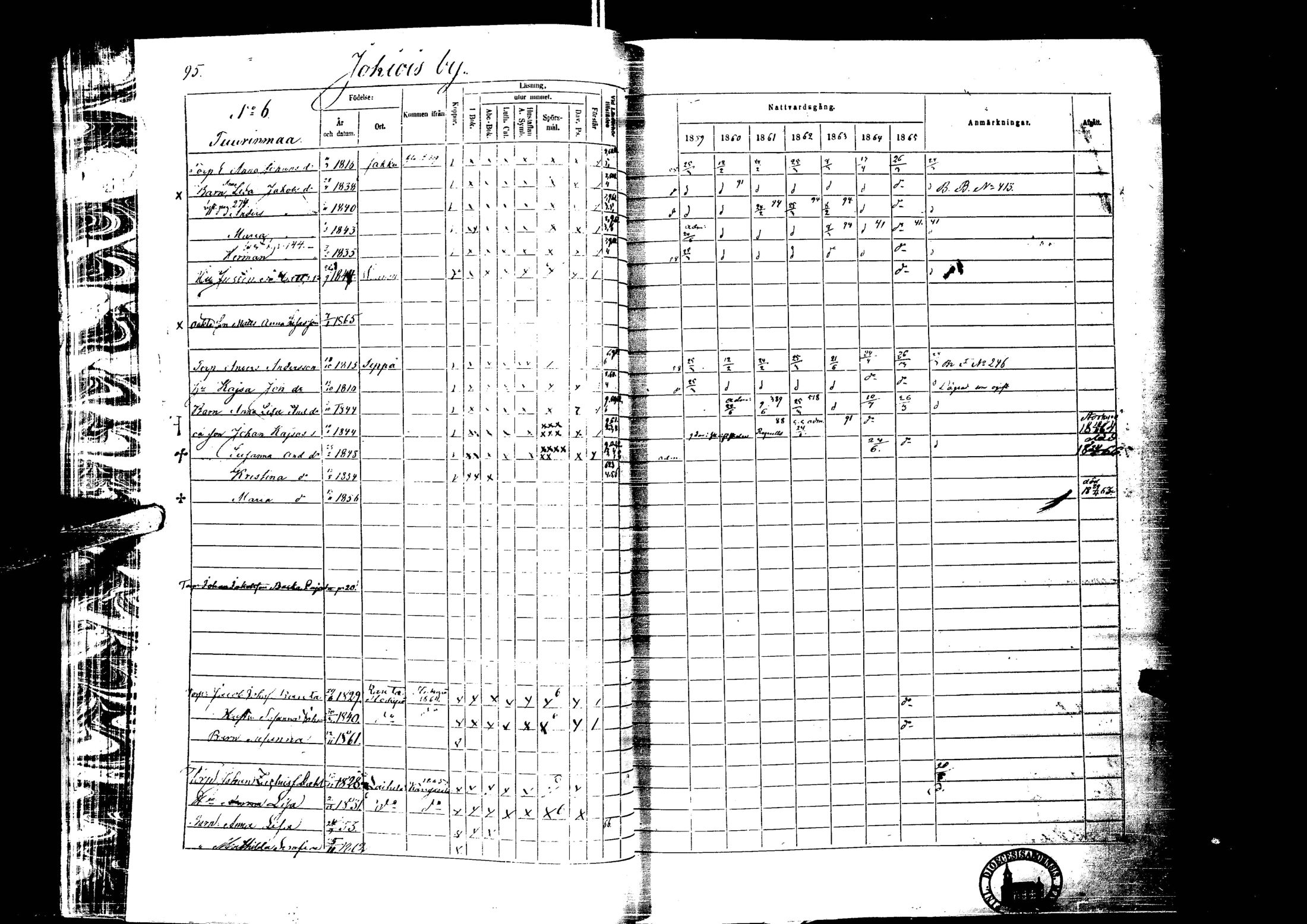[ ../kirjat/Kirkonkirjat/laihia/rippikirja_1859-1865_uk101-102/kuvat/100.jpg ]