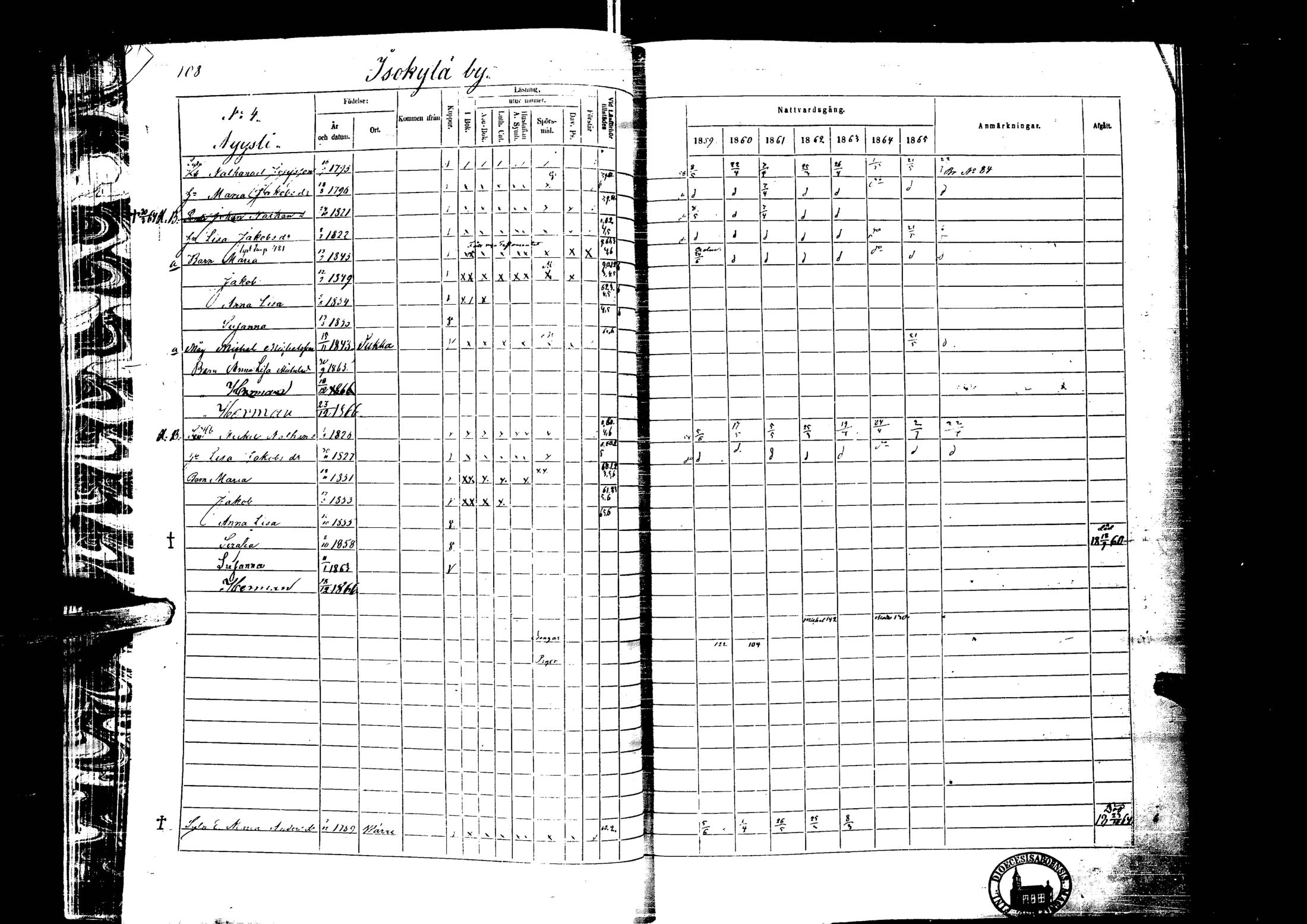 [ ../kirjat/Kirkonkirjat/laihia/rippikirja_1859-1865_uk101-102/kuvat/111.jpg ]