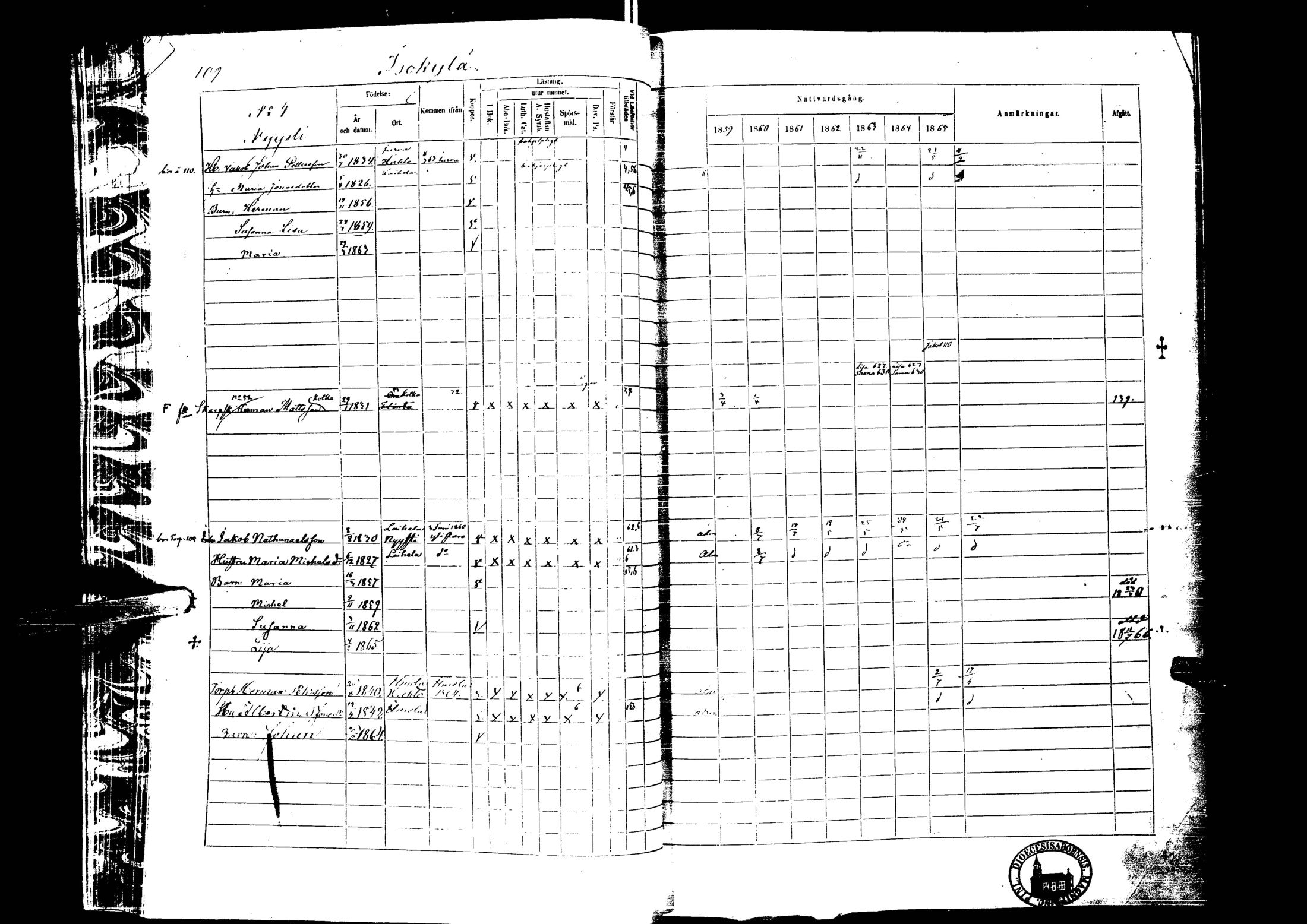 [ ../kirjat/Kirkonkirjat/laihia/rippikirja_1859-1865_uk101-102/kuvat/112.jpg ]