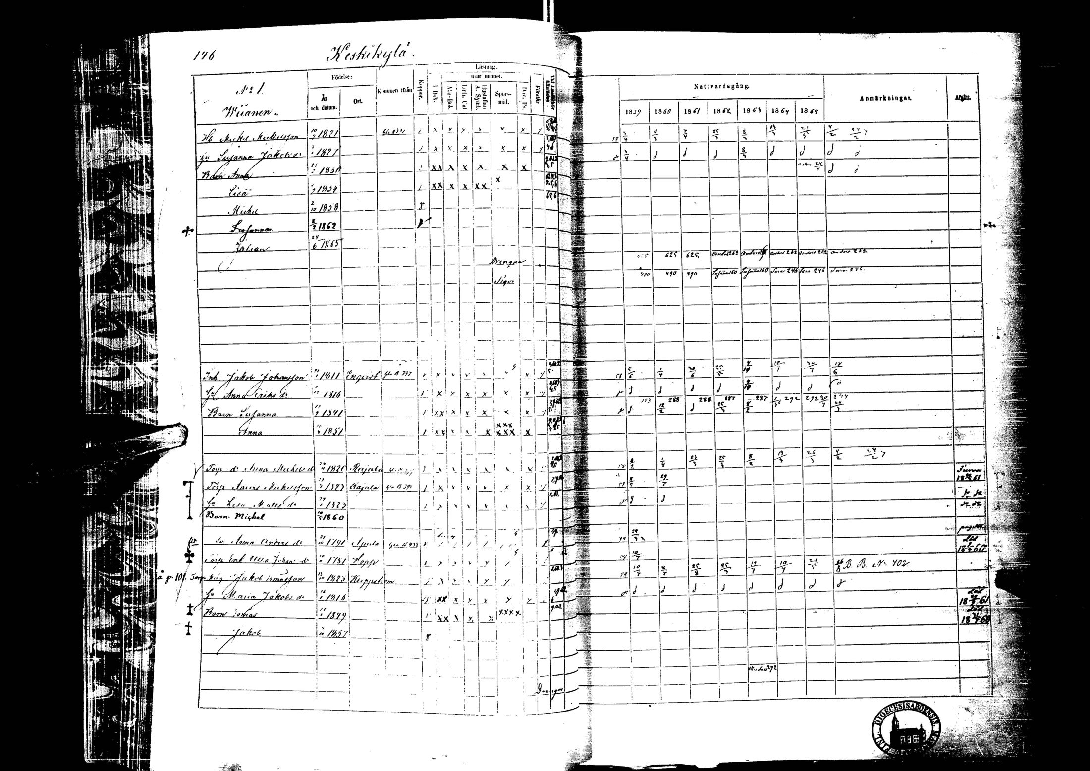 [ ../kirjat/Kirkonkirjat/laihia/rippikirja_1859-1865_uk101-102/kuvat/148.jpg ]