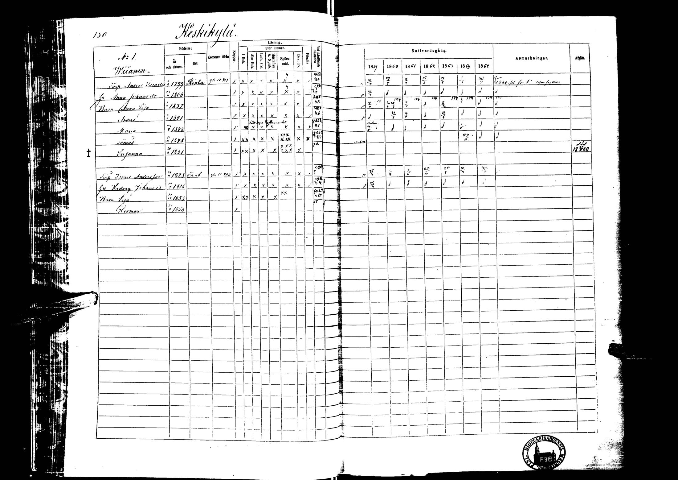 [ ../kirjat/Kirkonkirjat/laihia/rippikirja_1859-1865_uk101-102/kuvat/152.jpg ]