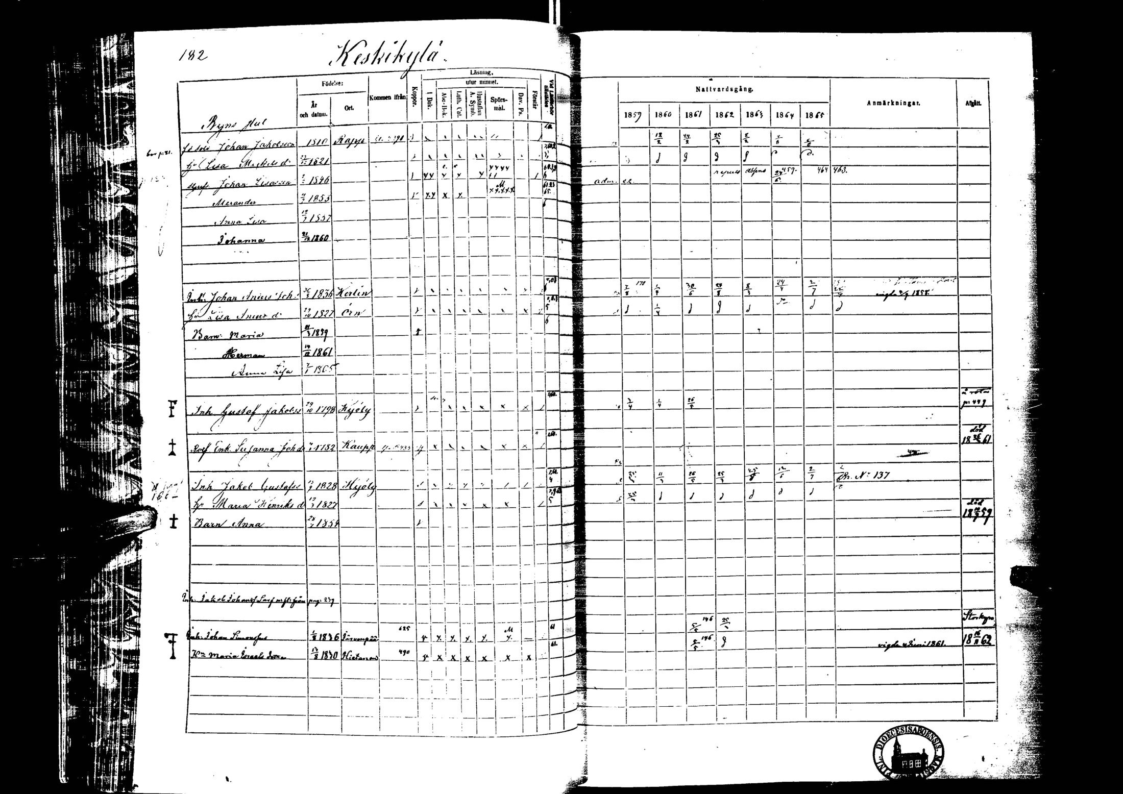 [ ../kirjat/Kirkonkirjat/laihia/rippikirja_1859-1865_uk101-102/kuvat/183.jpg ]