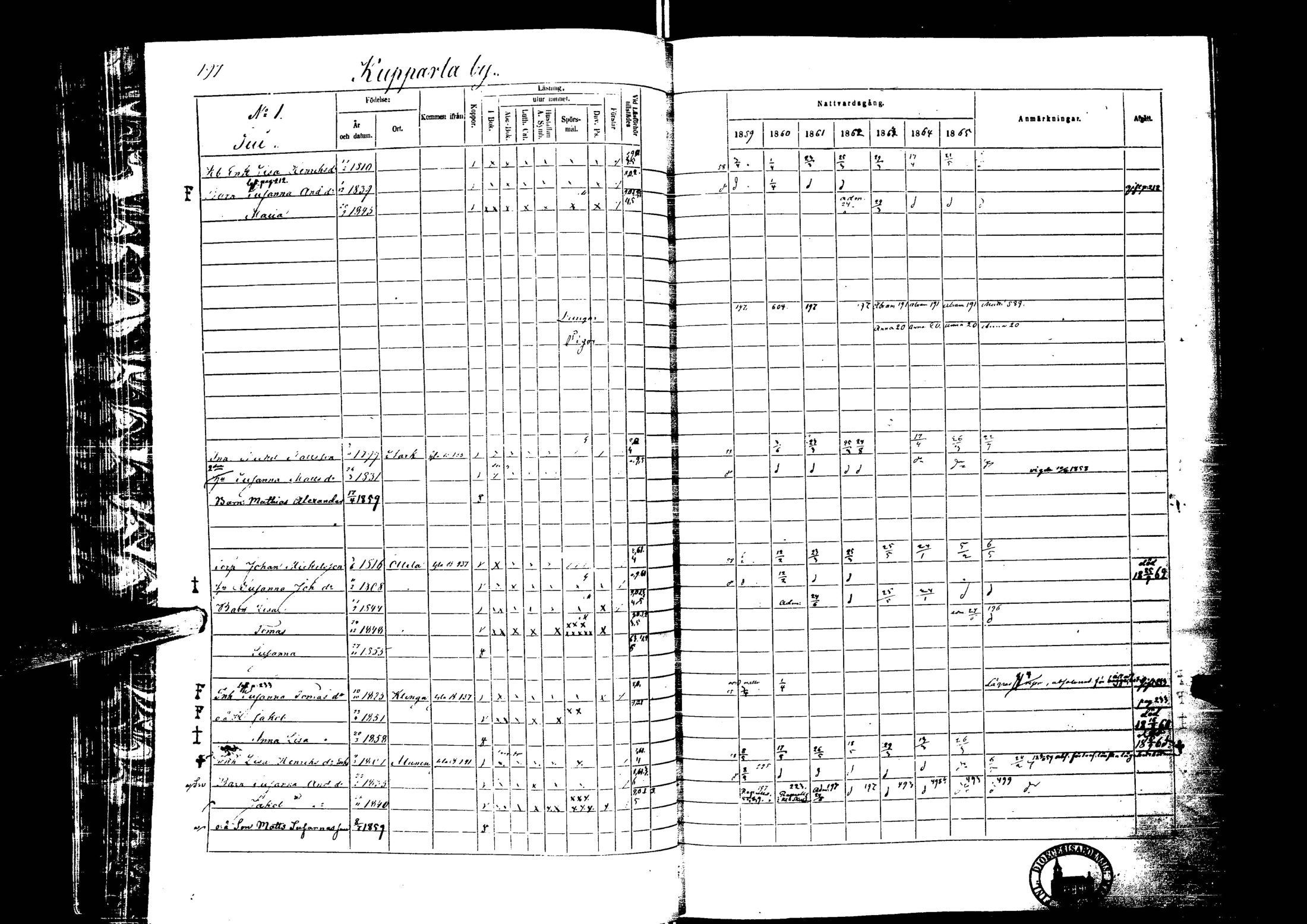[ ../kirjat/Kirkonkirjat/laihia/rippikirja_1859-1865_uk101-102/kuvat/197.jpg ]