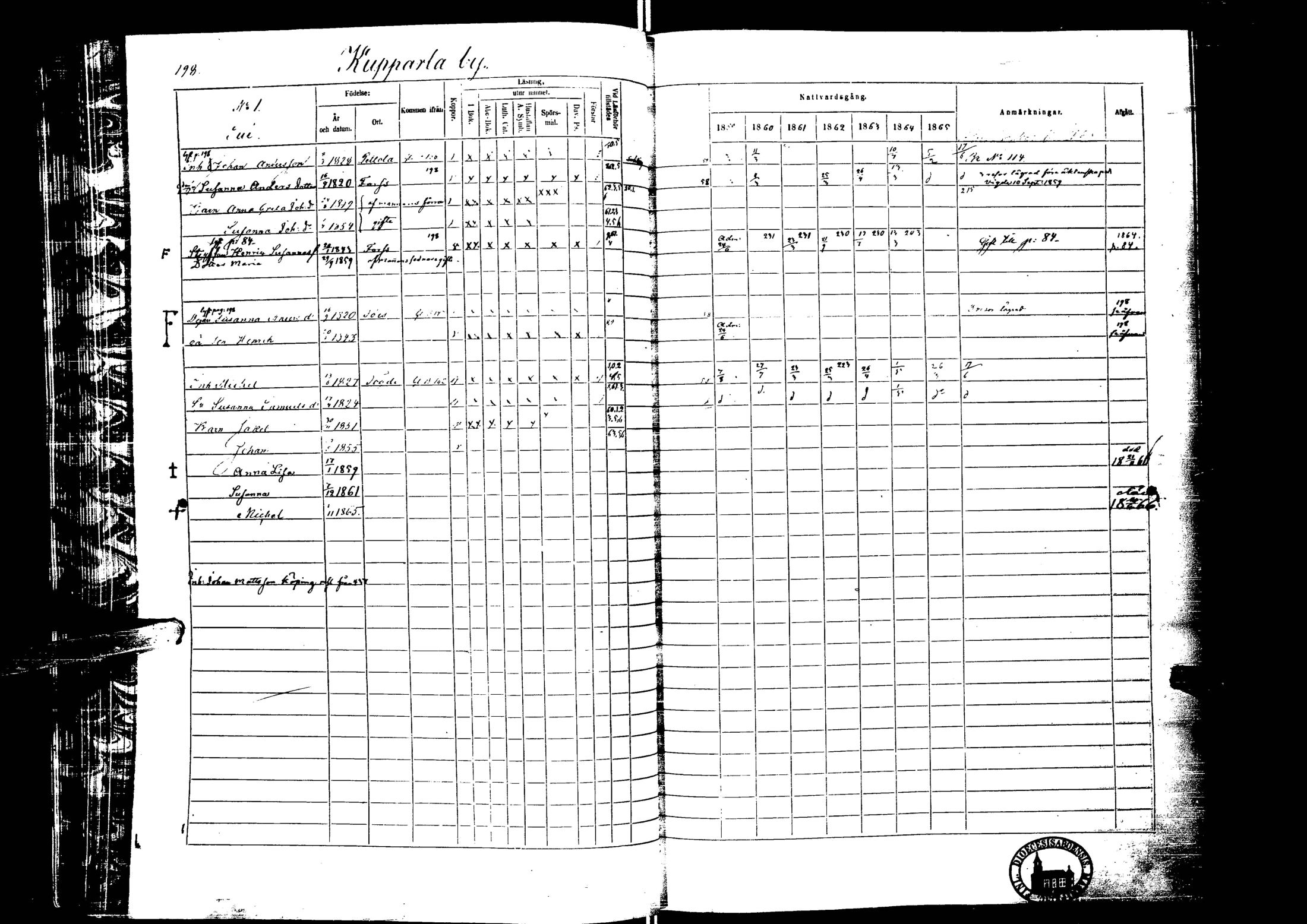 [ ../kirjat/Kirkonkirjat/laihia/rippikirja_1859-1865_uk101-102/kuvat/198.jpg ]