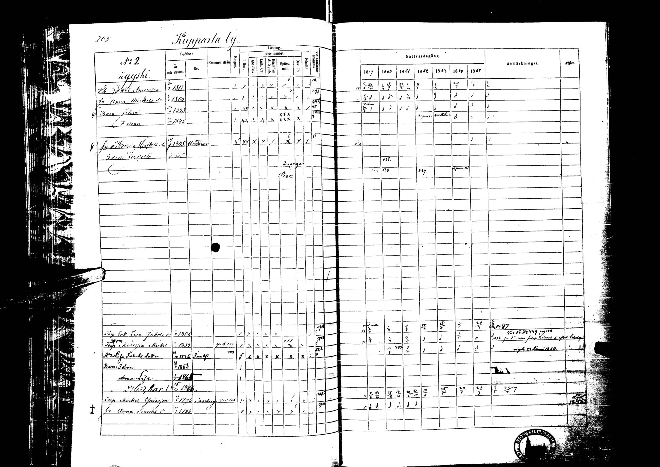 [ ../kirjat/Kirkonkirjat/laihia/rippikirja_1859-1865_uk101-102/kuvat/205.jpg ]