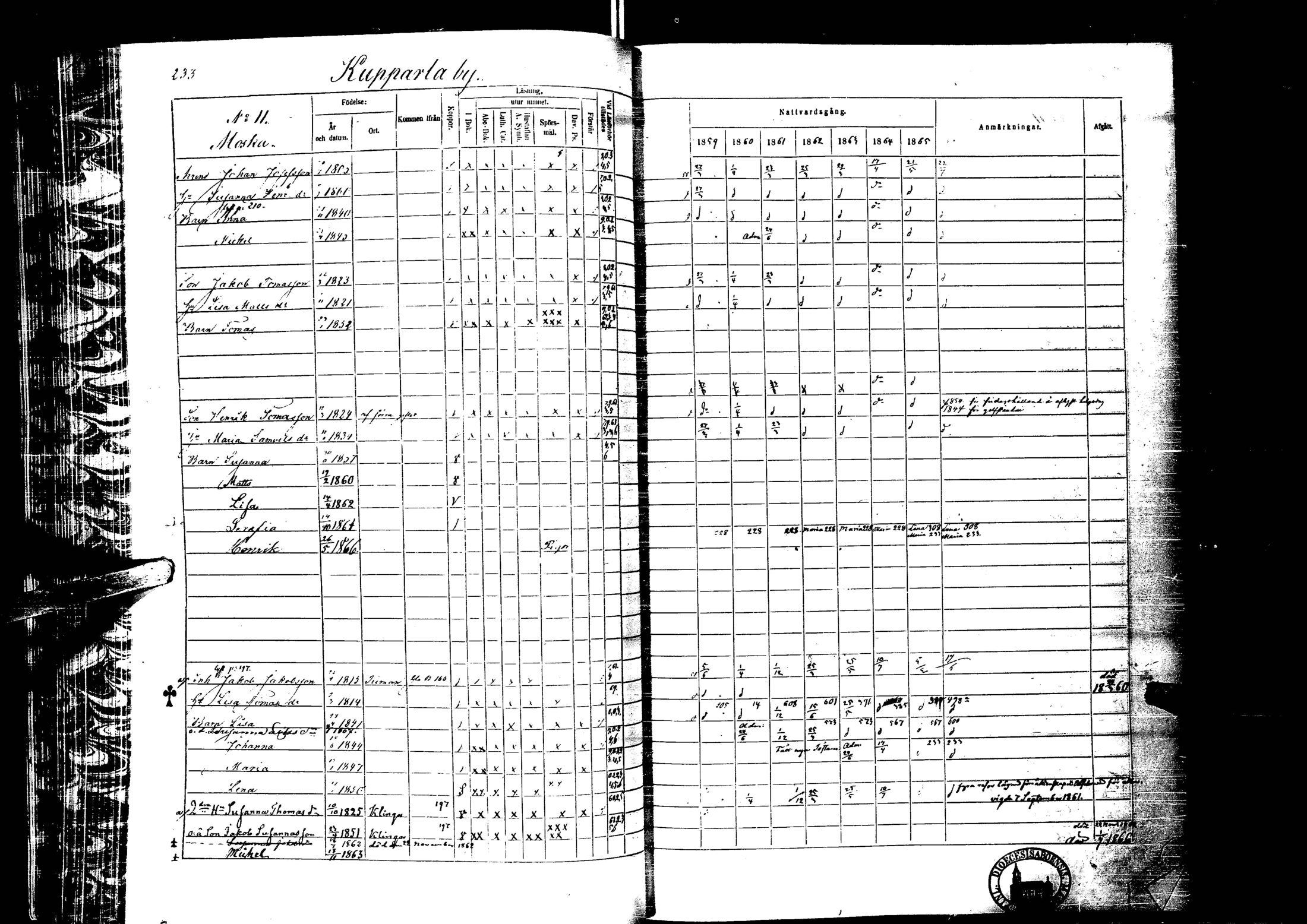 [ ../kirjat/Kirkonkirjat/laihia/rippikirja_1859-1865_uk101-102/kuvat/233.jpg ]