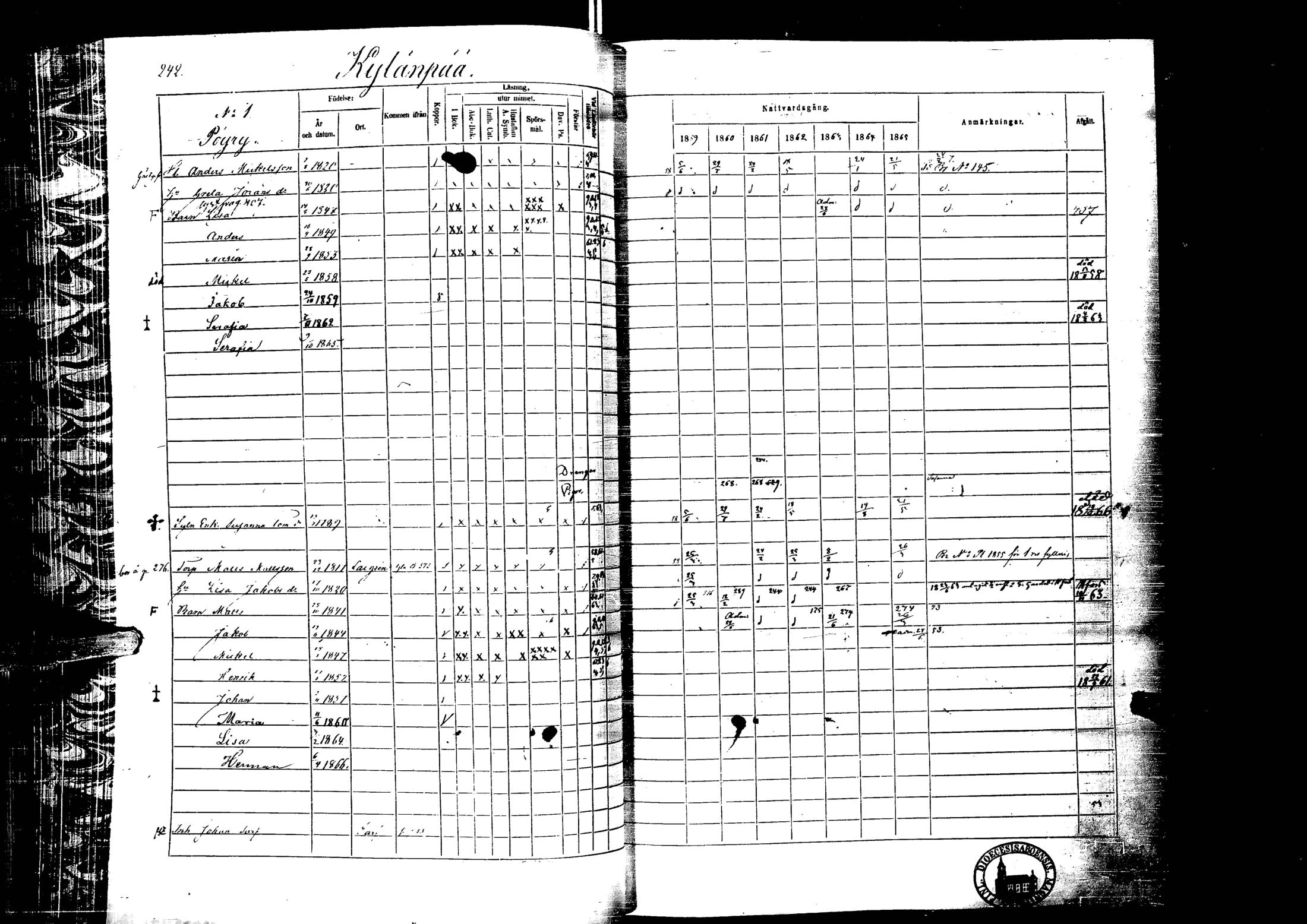 [ ../kirjat/Kirkonkirjat/laihia/rippikirja_1859-1865_uk101-102/kuvat/241.jpg ]