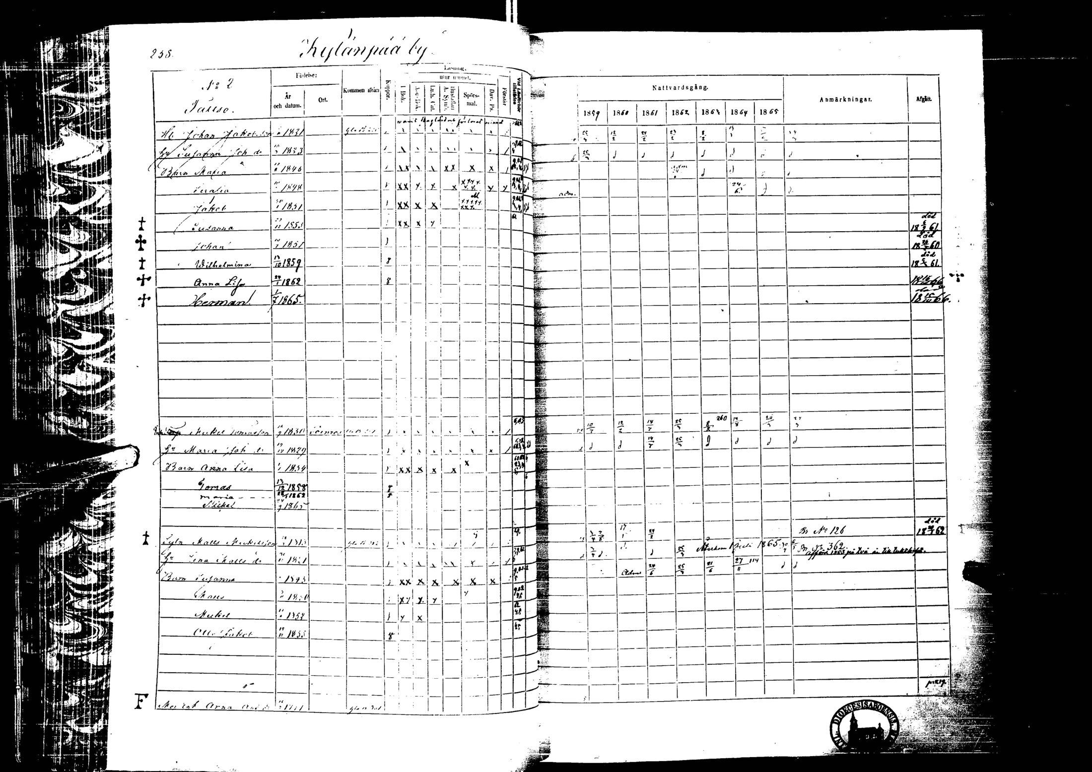 [ ../kirjat/Kirkonkirjat/laihia/rippikirja_1859-1865_uk101-102/kuvat/257.jpg ]