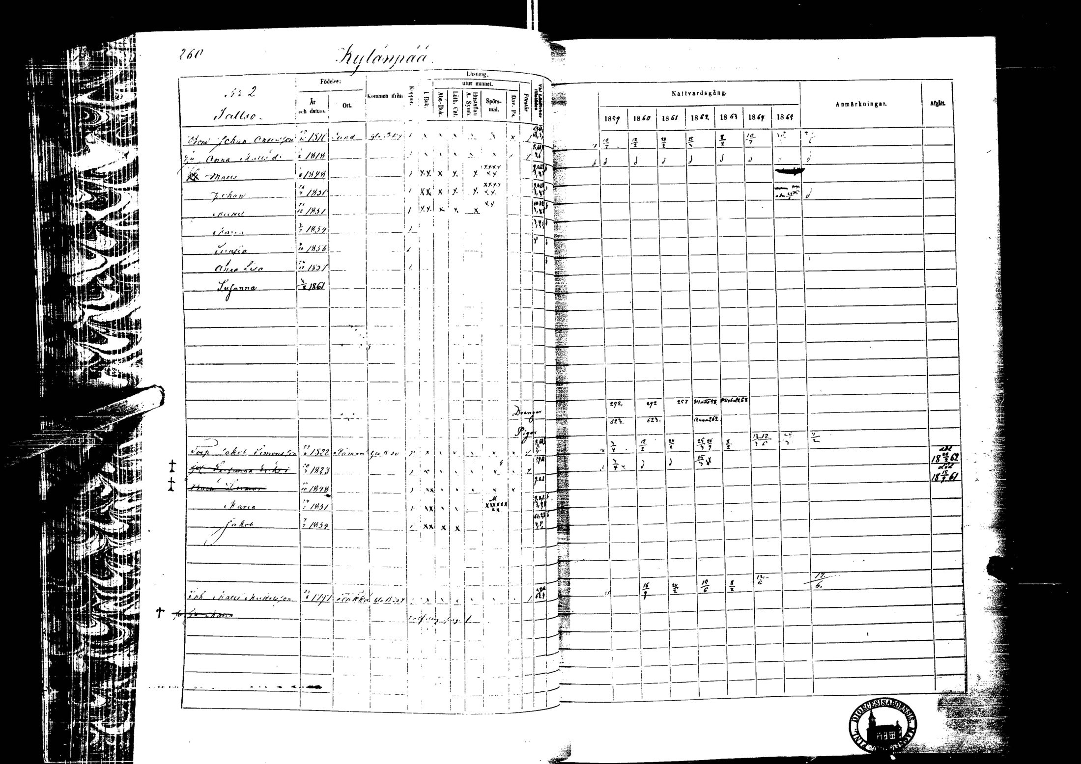 [ ../kirjat/Kirkonkirjat/laihia/rippikirja_1859-1865_uk101-102/kuvat/259.jpg ]