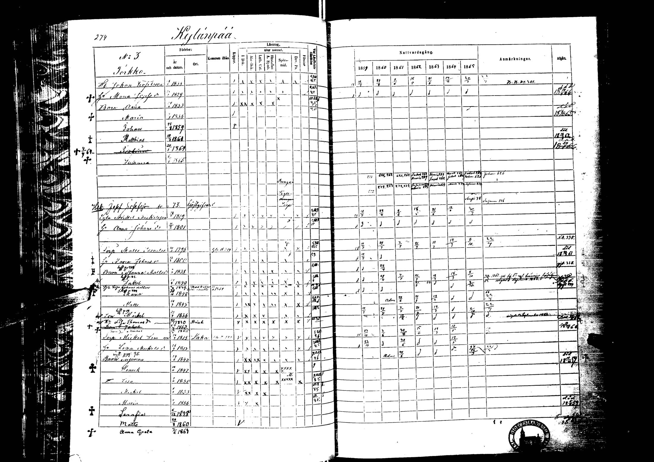 [ ../kirjat/Kirkonkirjat/laihia/rippikirja_1859-1865_uk101-102/kuvat/273.jpg ]