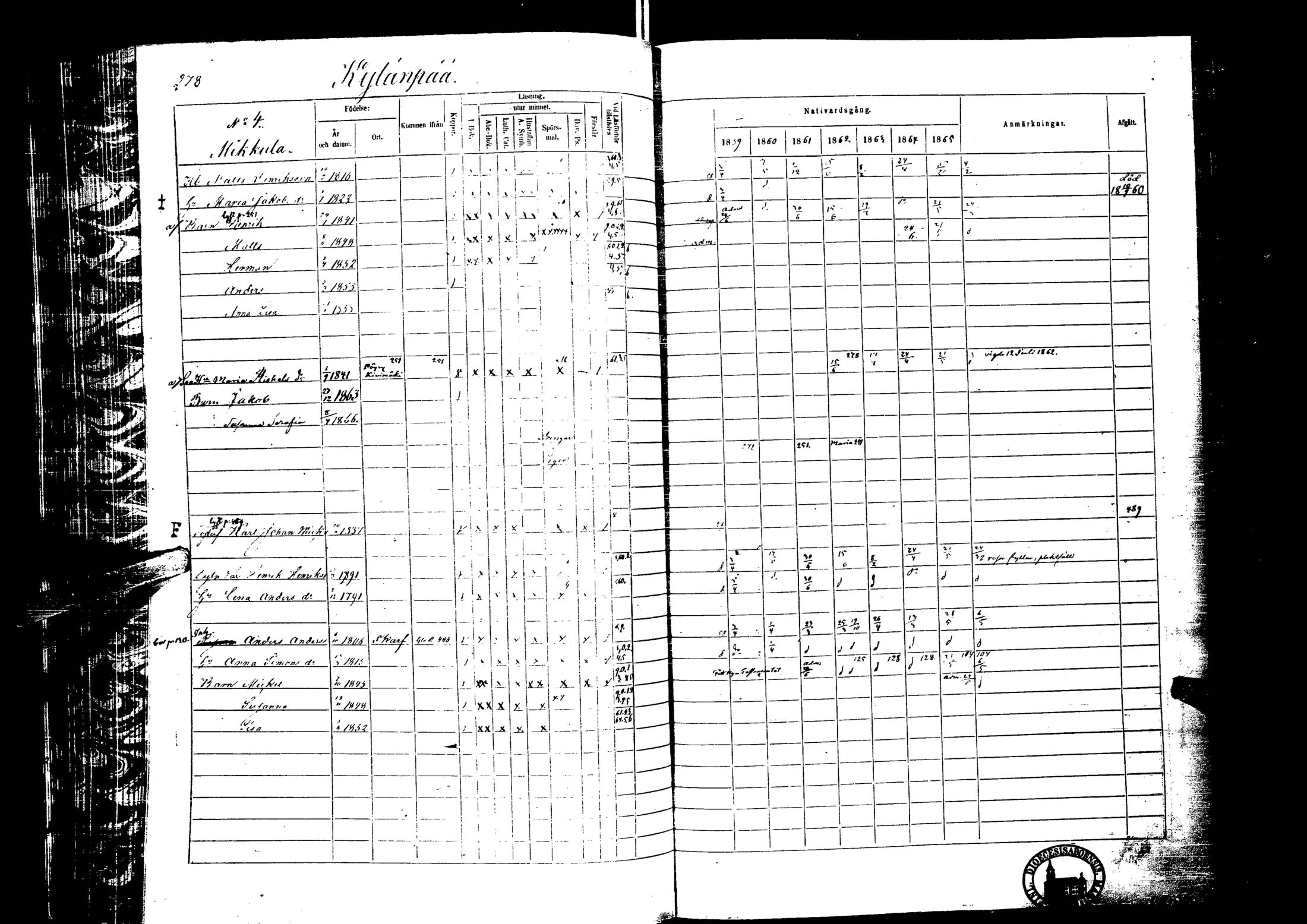 [ ../kirjat/Kirkonkirjat/laihia/rippikirja_1859-1865_uk101-102/kuvat/277.jpg ]