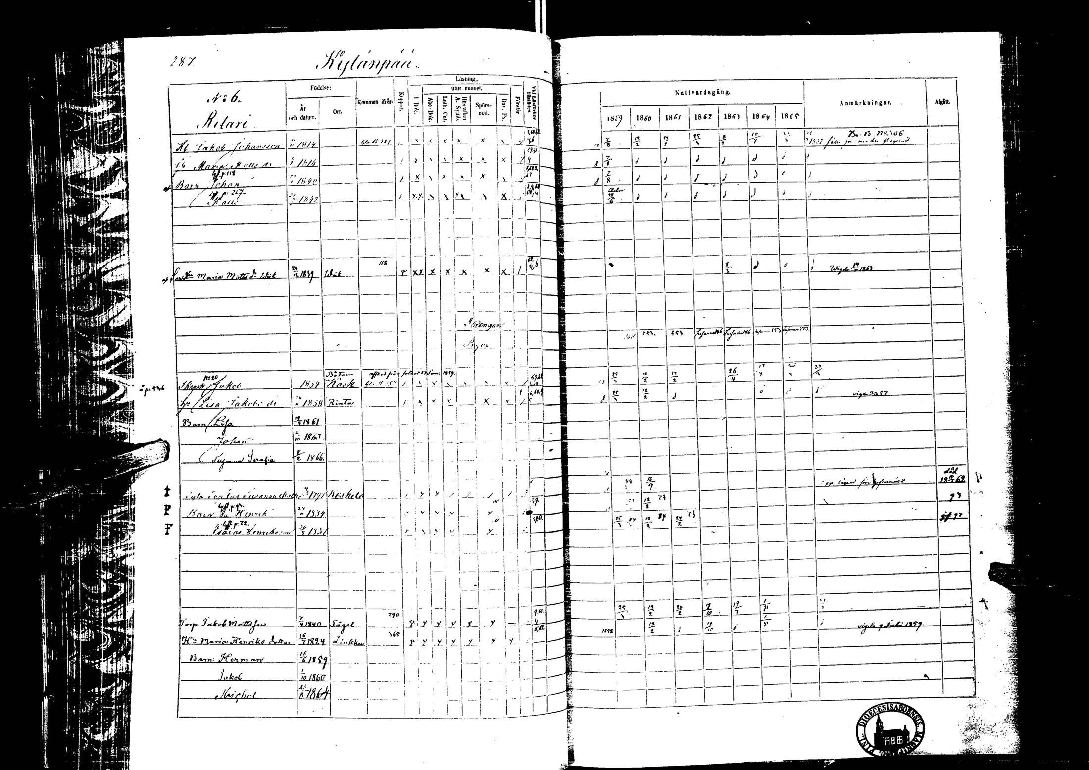 [ ../kirjat/Kirkonkirjat/laihia/rippikirja_1859-1865_uk101-102/kuvat/285.jpg ]
