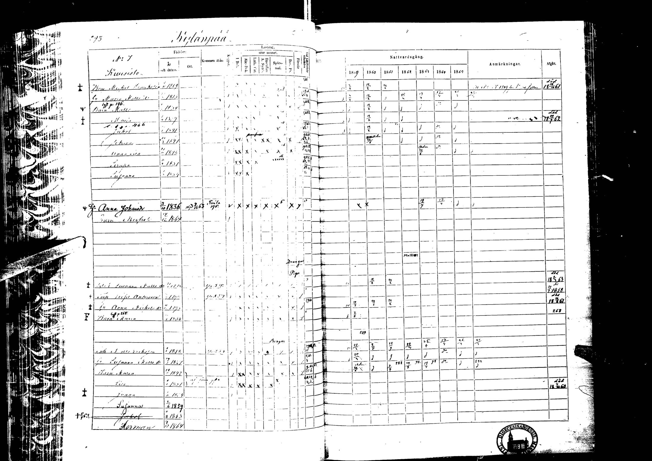 [ ../kirjat/Kirkonkirjat/laihia/rippikirja_1859-1865_uk101-102/kuvat/291.jpg ]