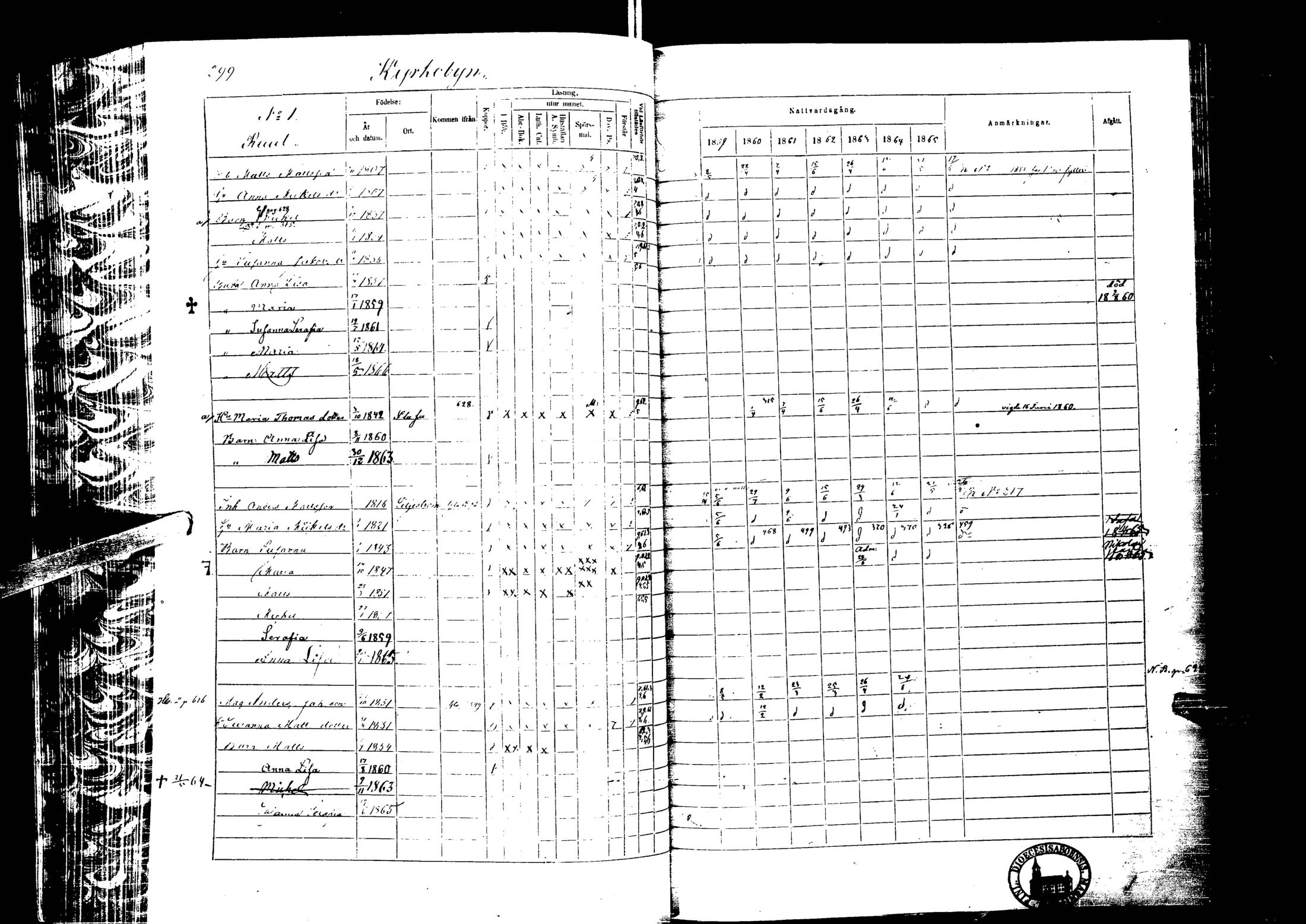 [ ../kirjat/Kirkonkirjat/laihia/rippikirja_1859-1865_uk101-102/kuvat/296.jpg ]