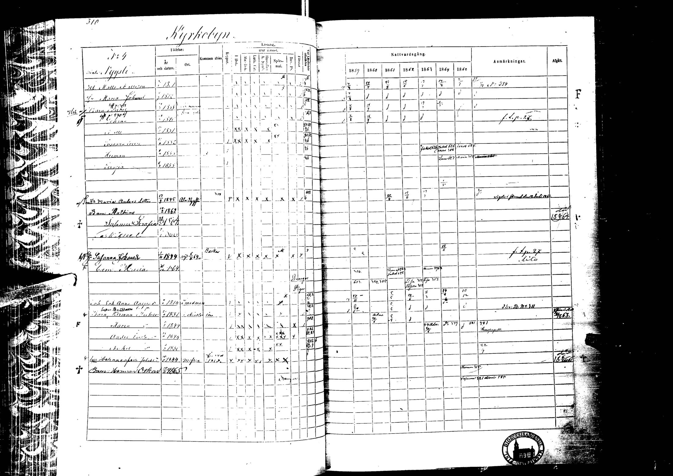 [ ../kirjat/Kirkonkirjat/laihia/rippikirja_1859-1865_uk101-102/kuvat/307.jpg ]