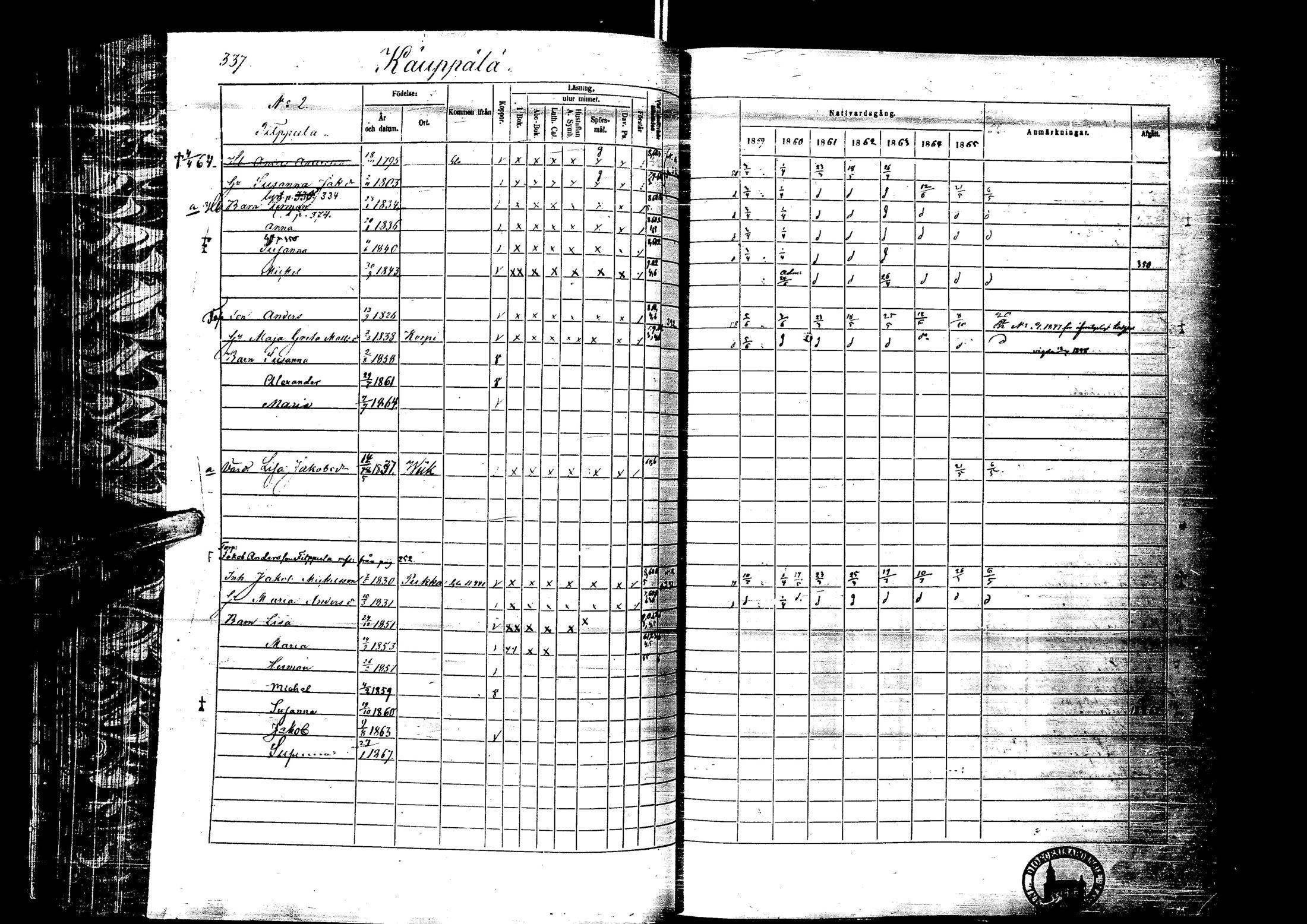 [ ../kirjat/Kirkonkirjat/laihia/rippikirja_1859-1865_uk101-102/kuvat/338.jpg ]