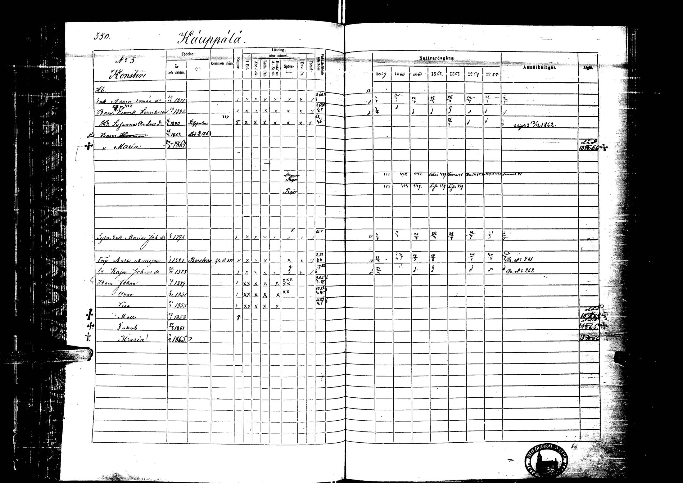 [ ../kirjat/Kirkonkirjat/laihia/rippikirja_1859-1865_uk101-102/kuvat/351.jpg ]