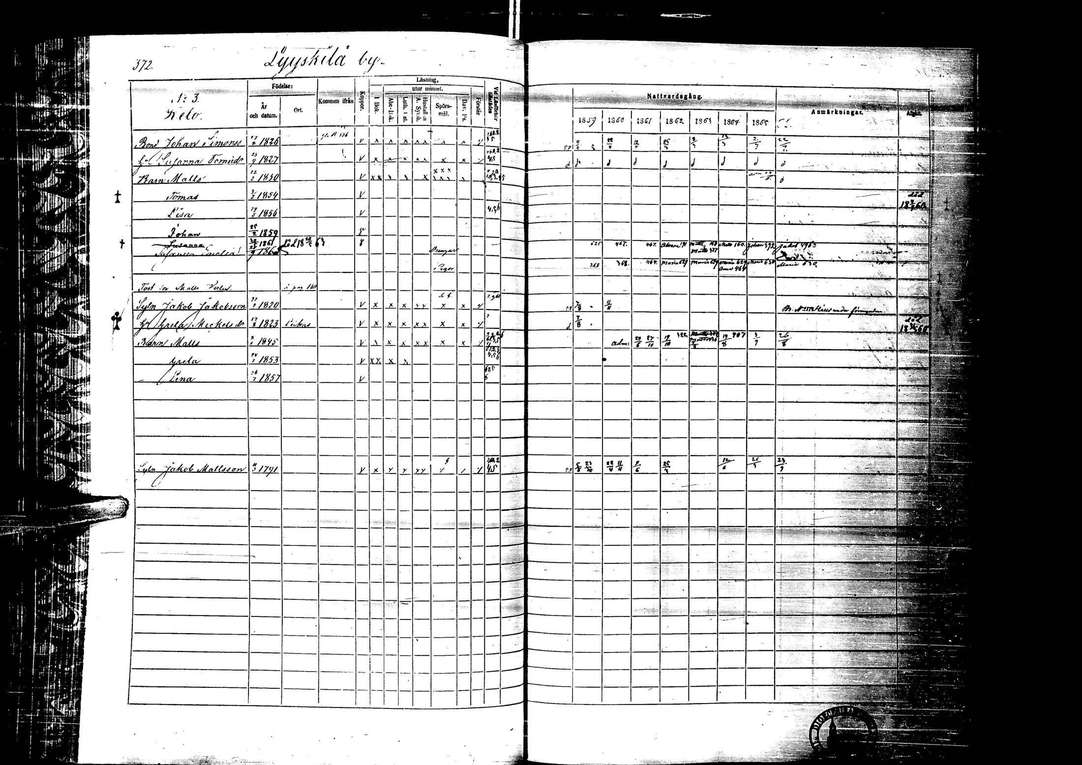[ ../kirjat/Kirkonkirjat/laihia/rippikirja_1859-1865_uk101-102/kuvat/372.jpg ]