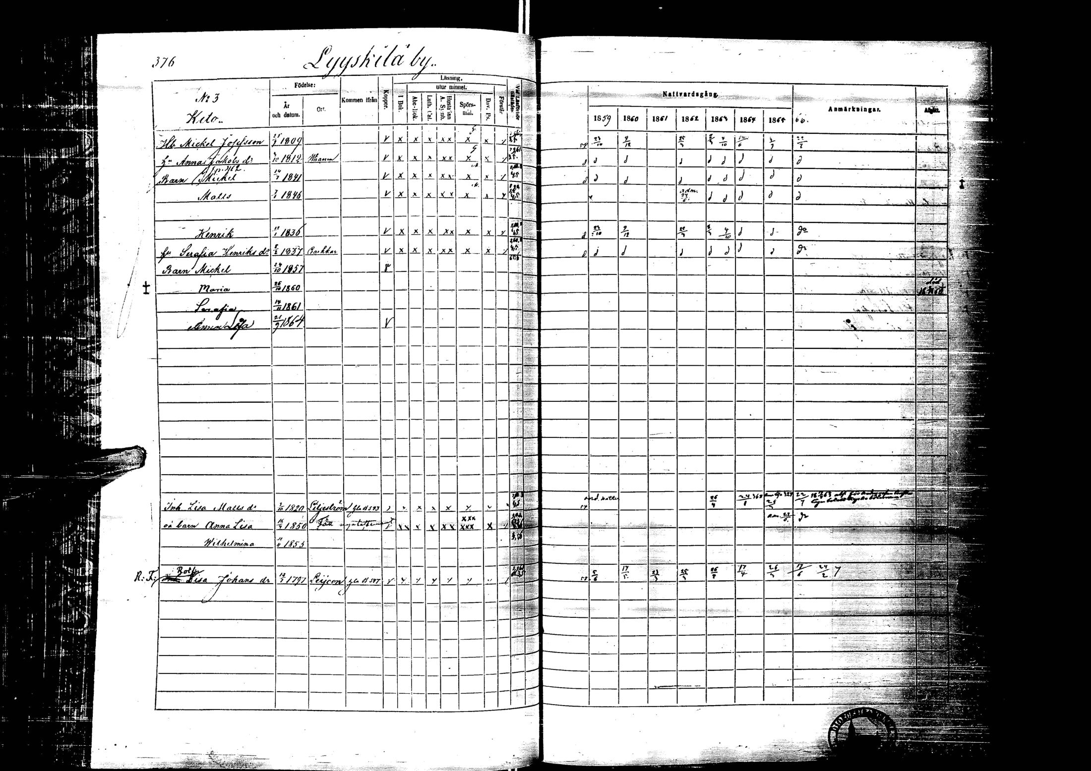 [ ../kirjat/Kirkonkirjat/laihia/rippikirja_1859-1865_uk101-102/kuvat/376.jpg ]